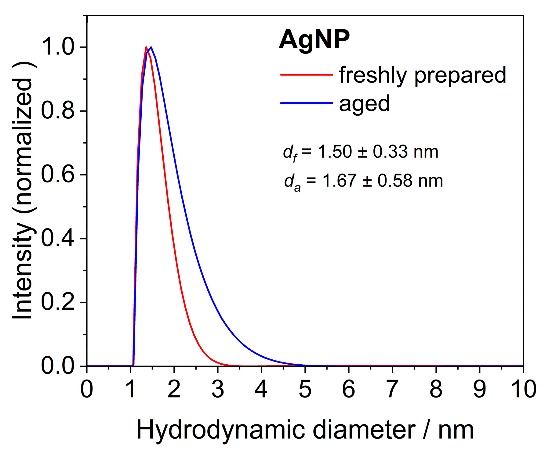 Nanomaterials 14 01449 g006