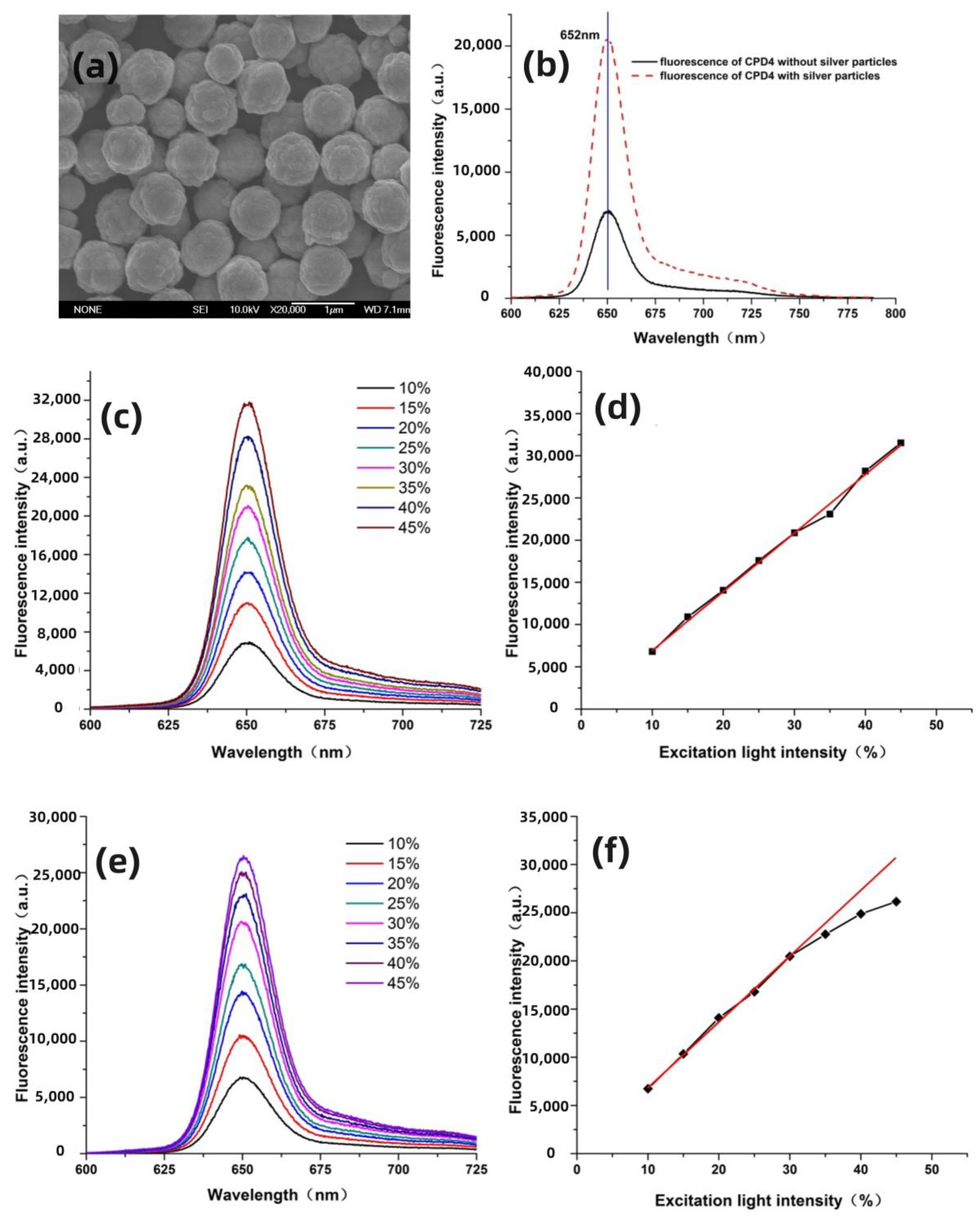 Nanomaterials 14 01451 g002