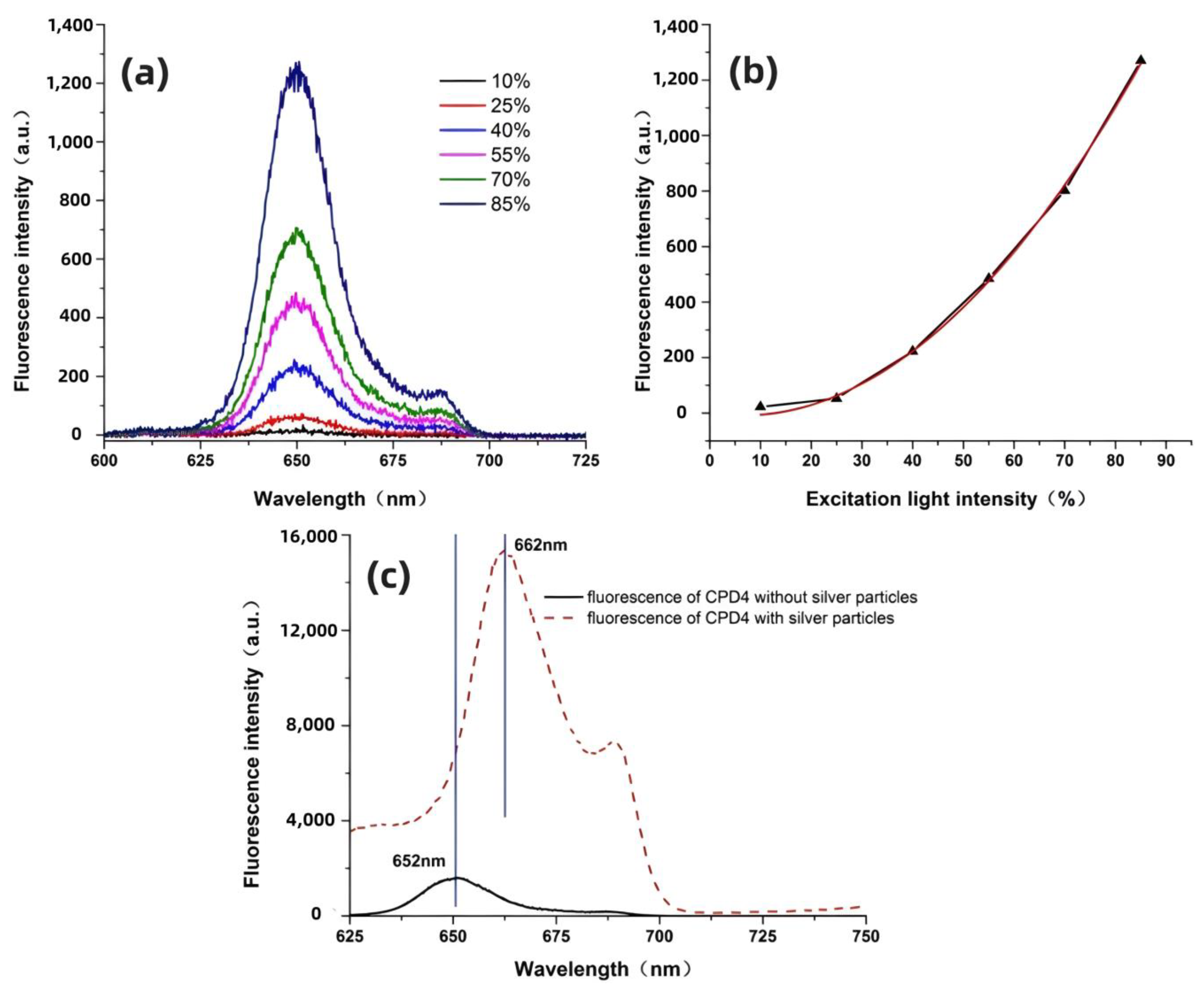 Nanomaterials 14 01451 g003