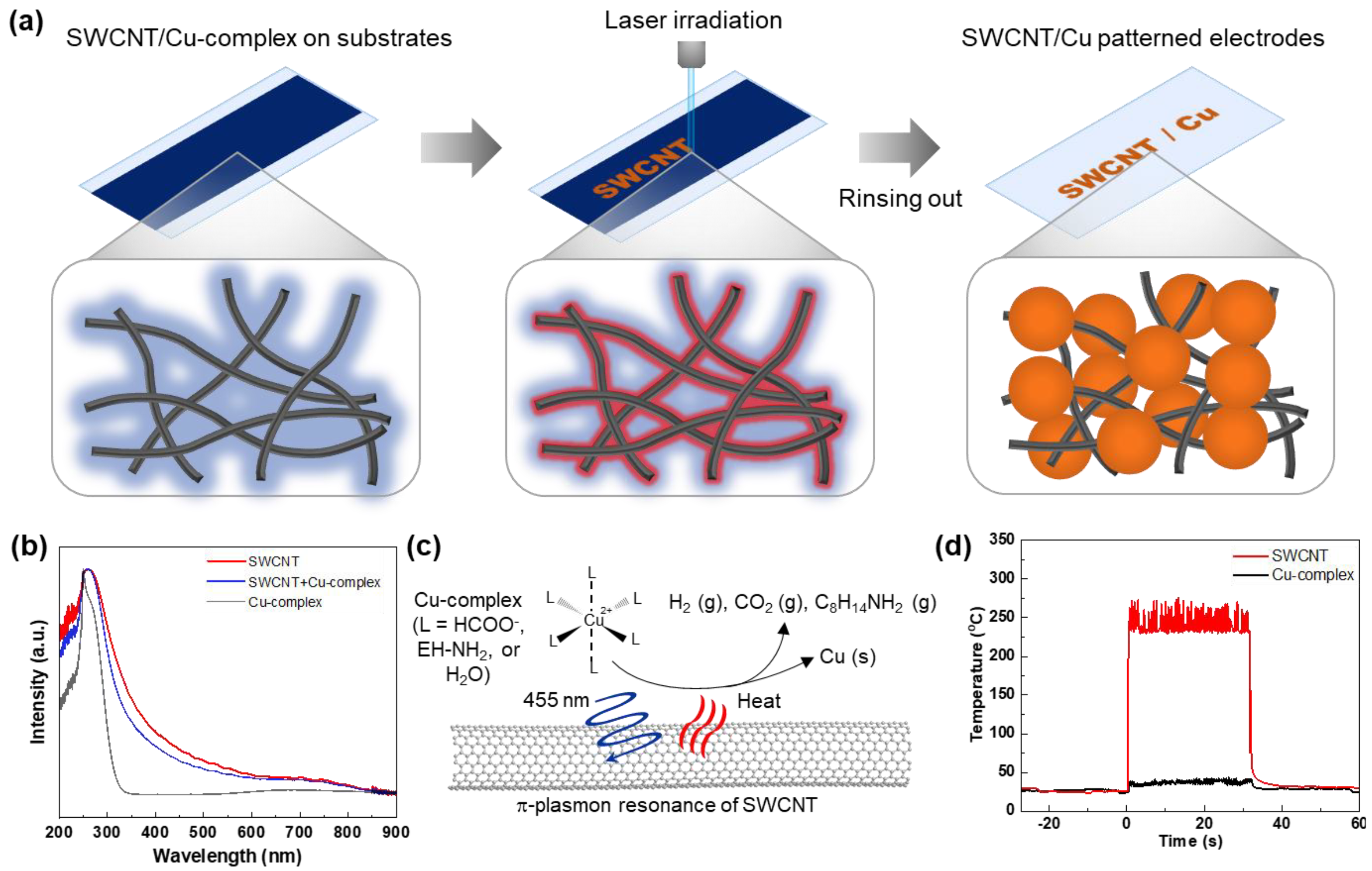 Nanomaterials 14 01454 g001 Nanomaterials 14 01454 g001