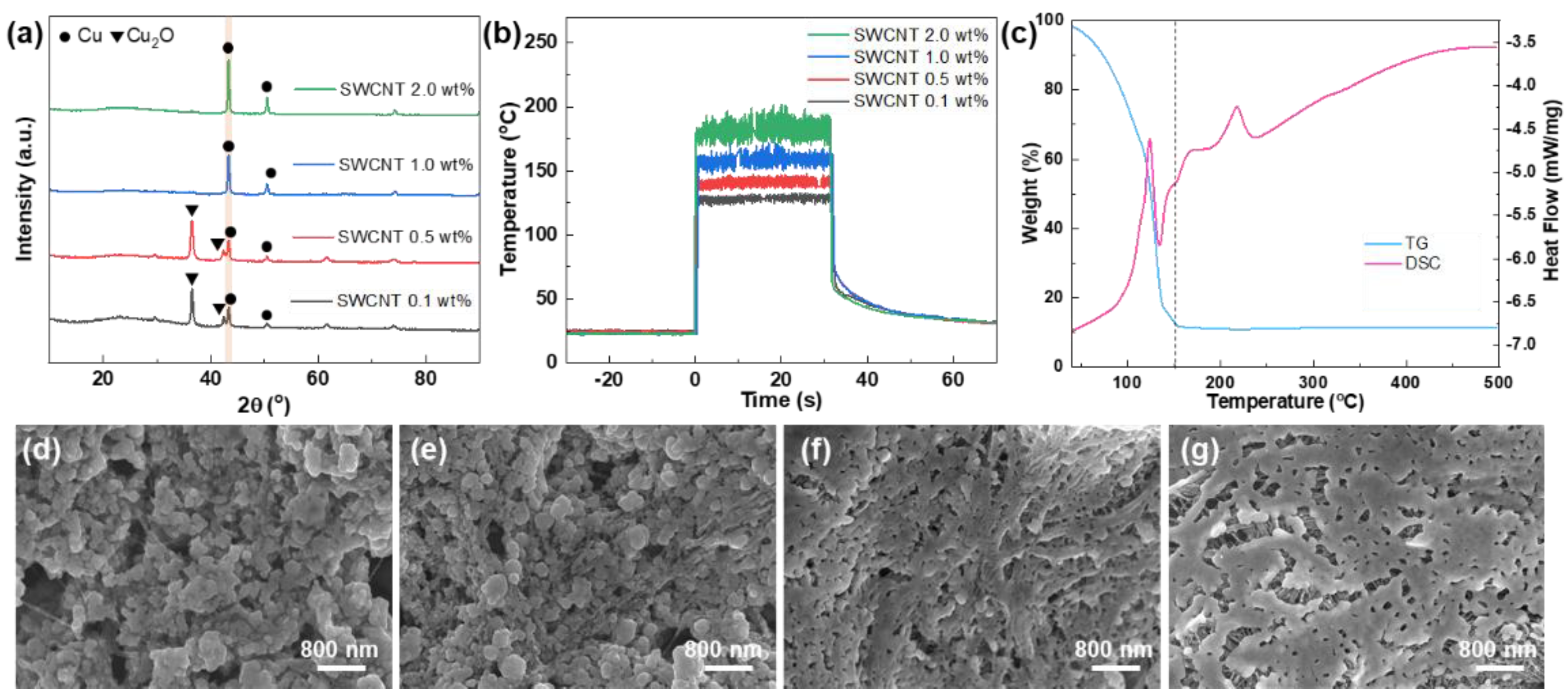 Nanomaterials 14 01454 g002 Nanomaterials 14 01454 g002