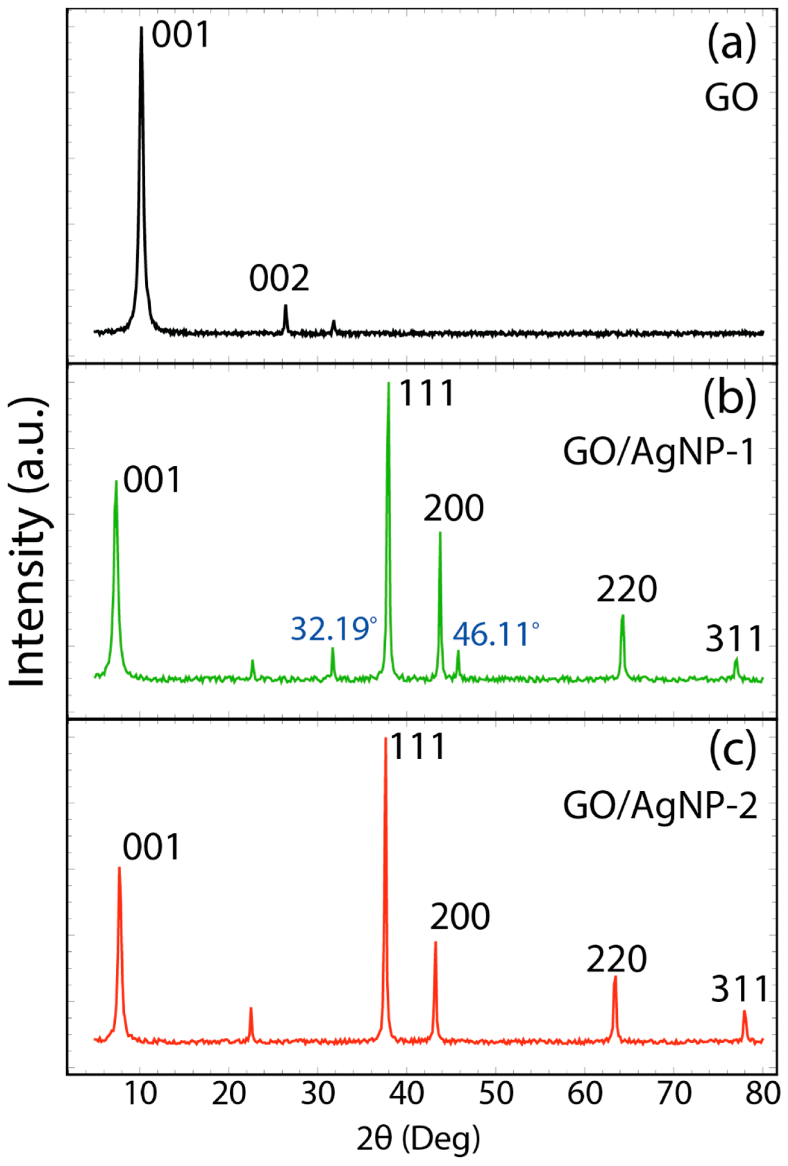 Nanomaterials 14 01455 g004