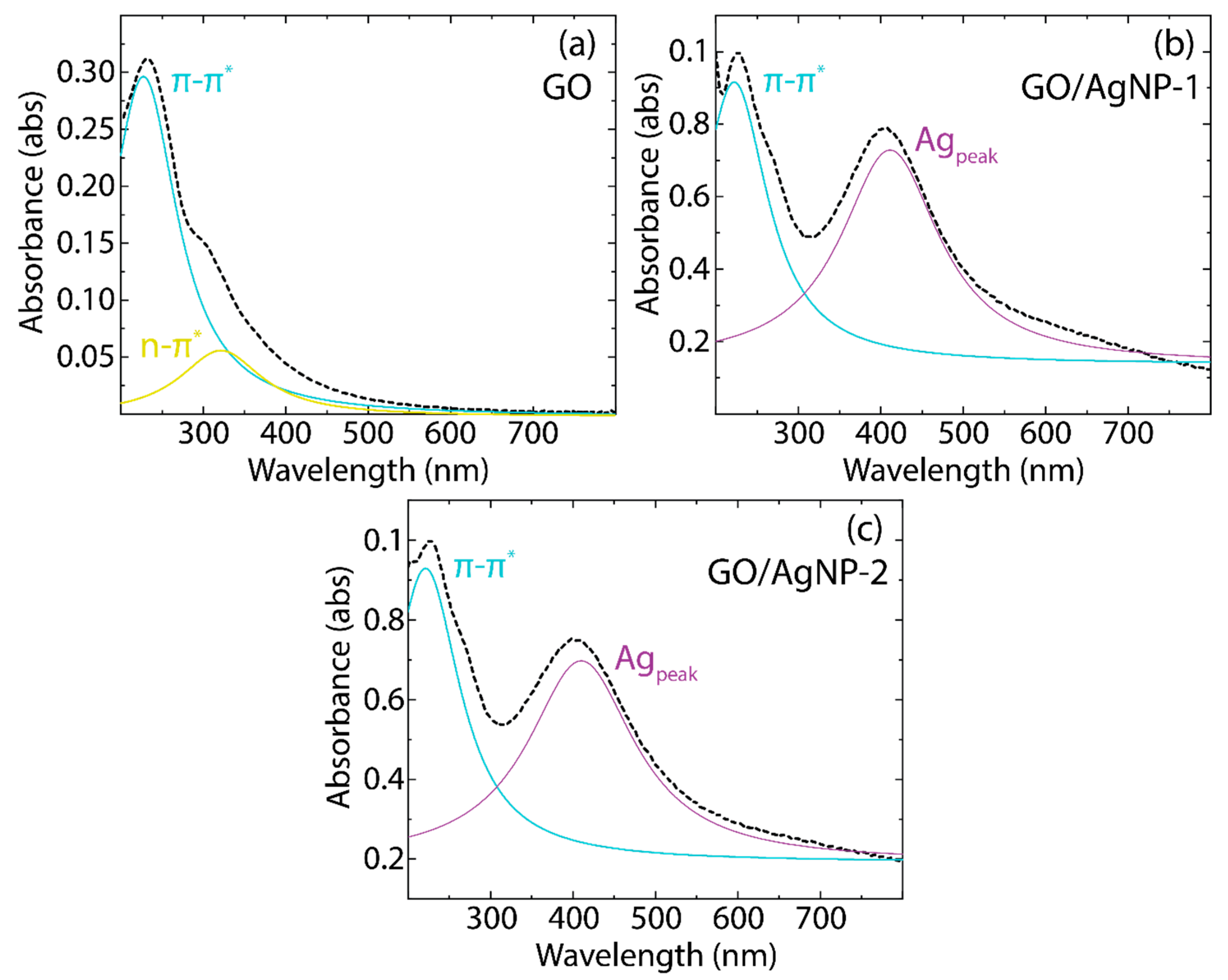 Nanomaterials 14 01455 g005