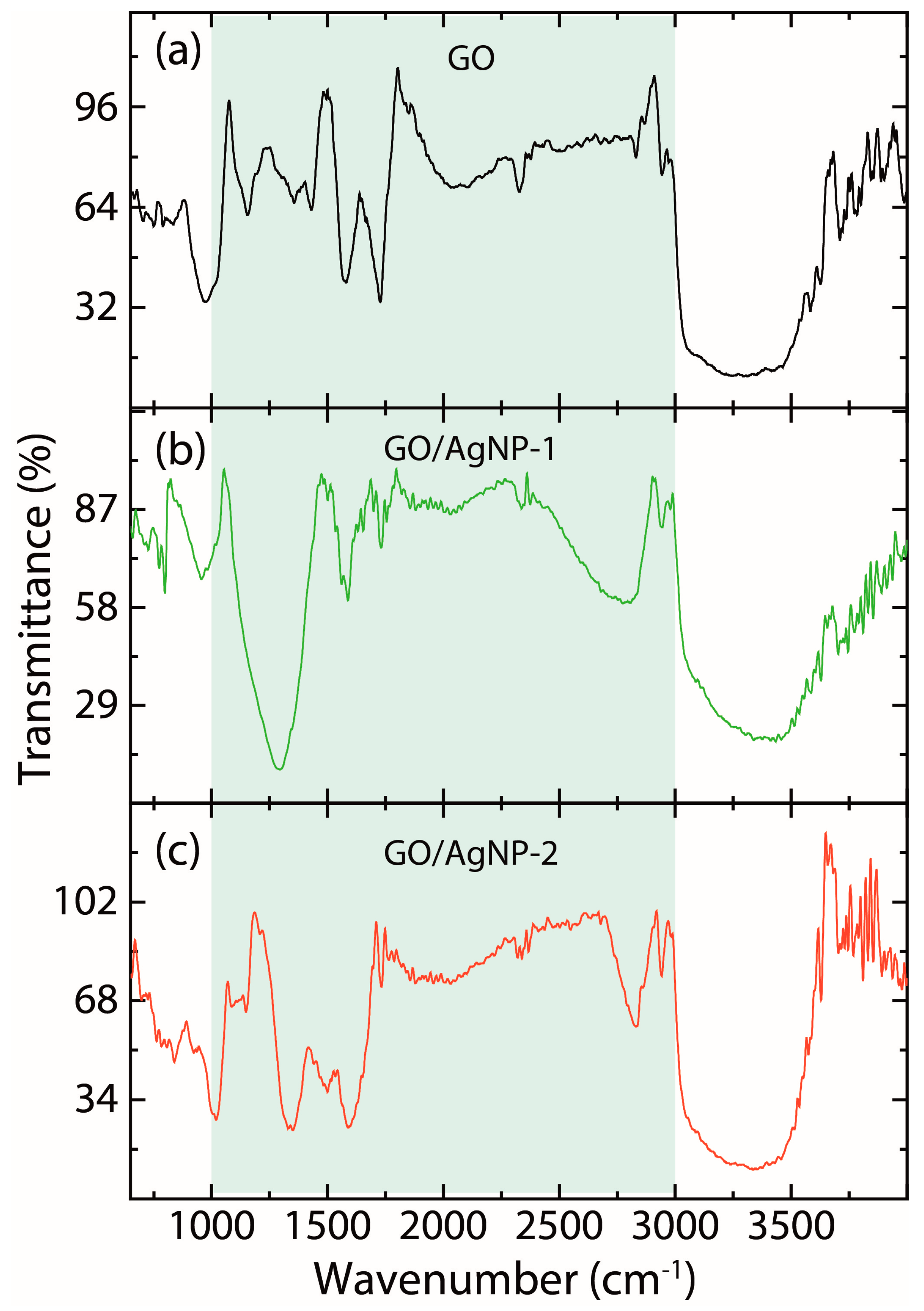 Nanomaterials 14 01455 g007