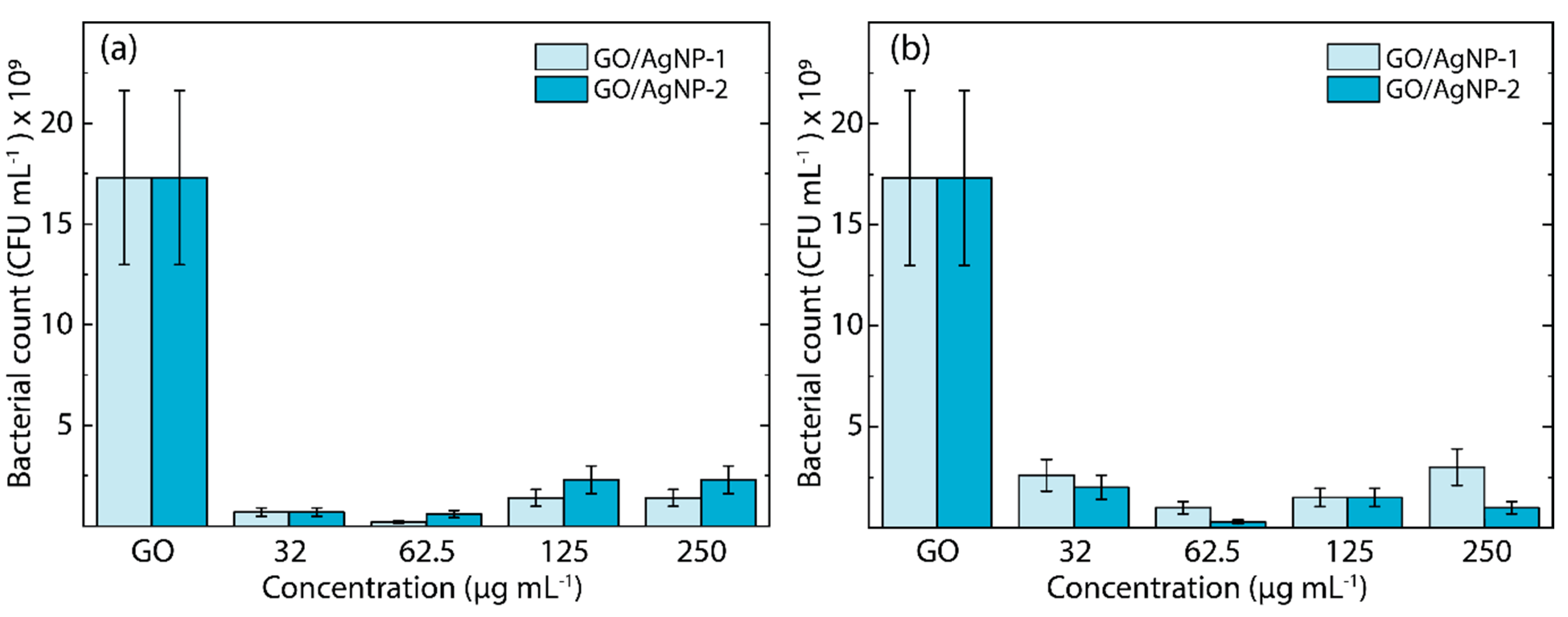 Nanomaterials 14 01455 g009