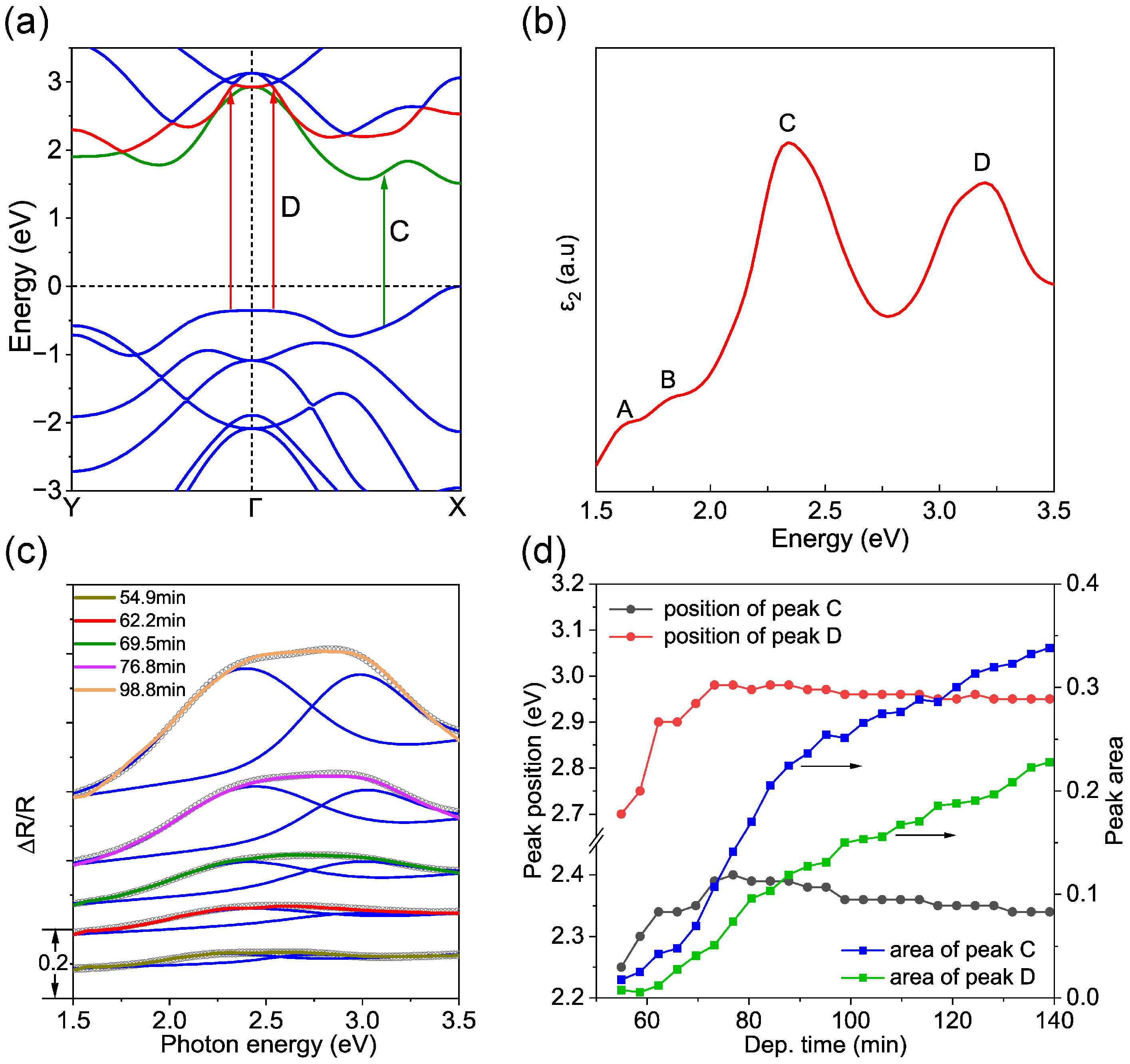 Nanomaterials 14 01457 g002