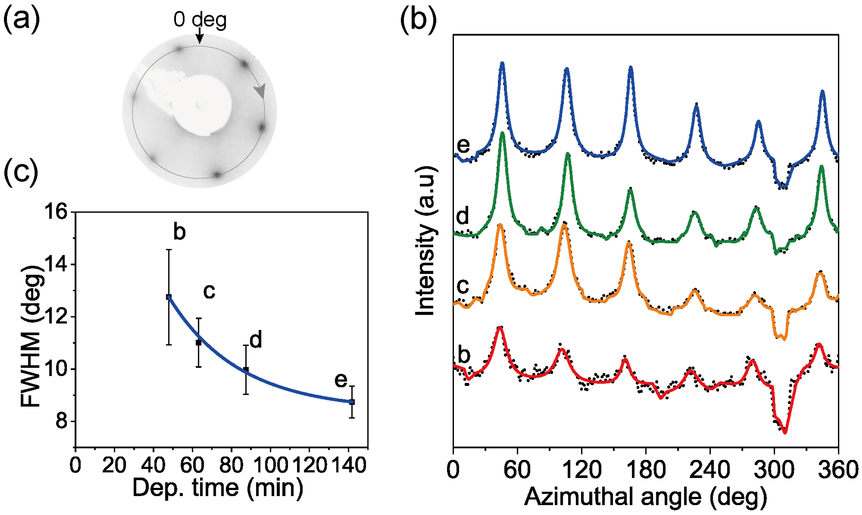 Nanomaterials 14 01457 g003