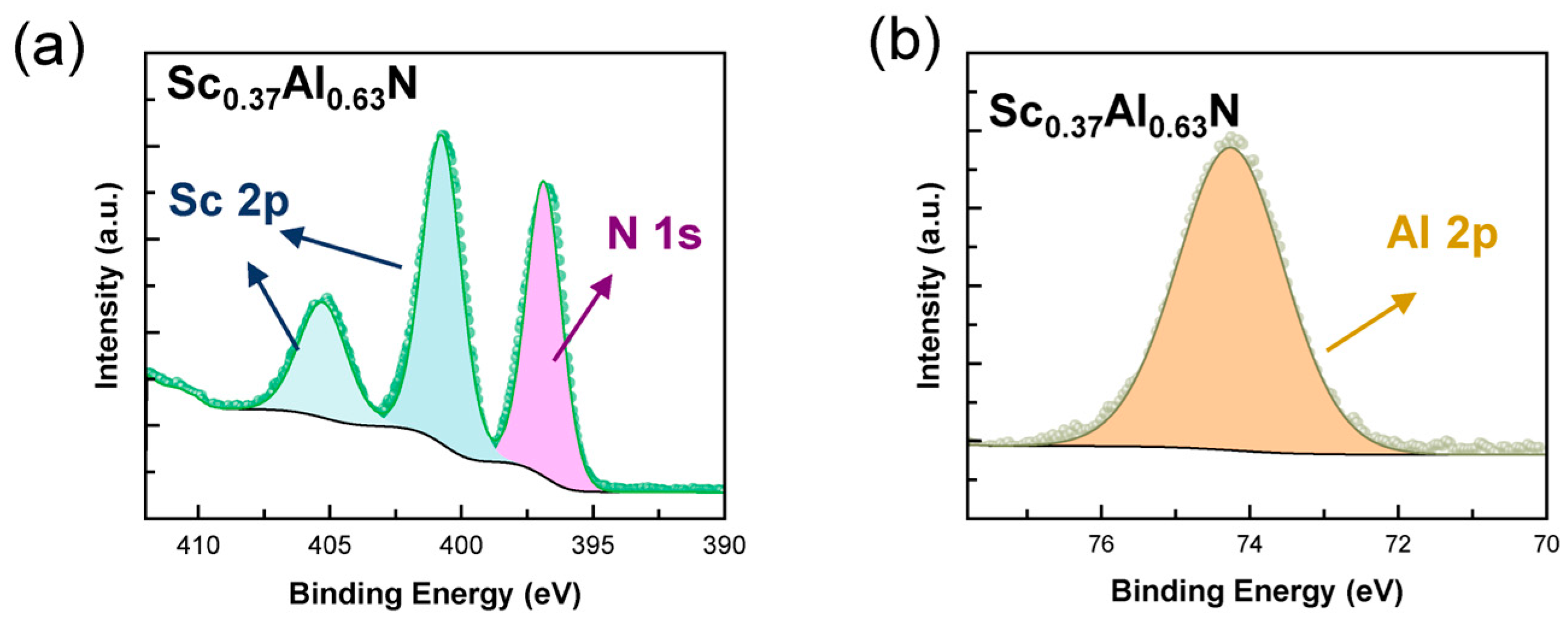 Nanomaterials 14 01459 g004