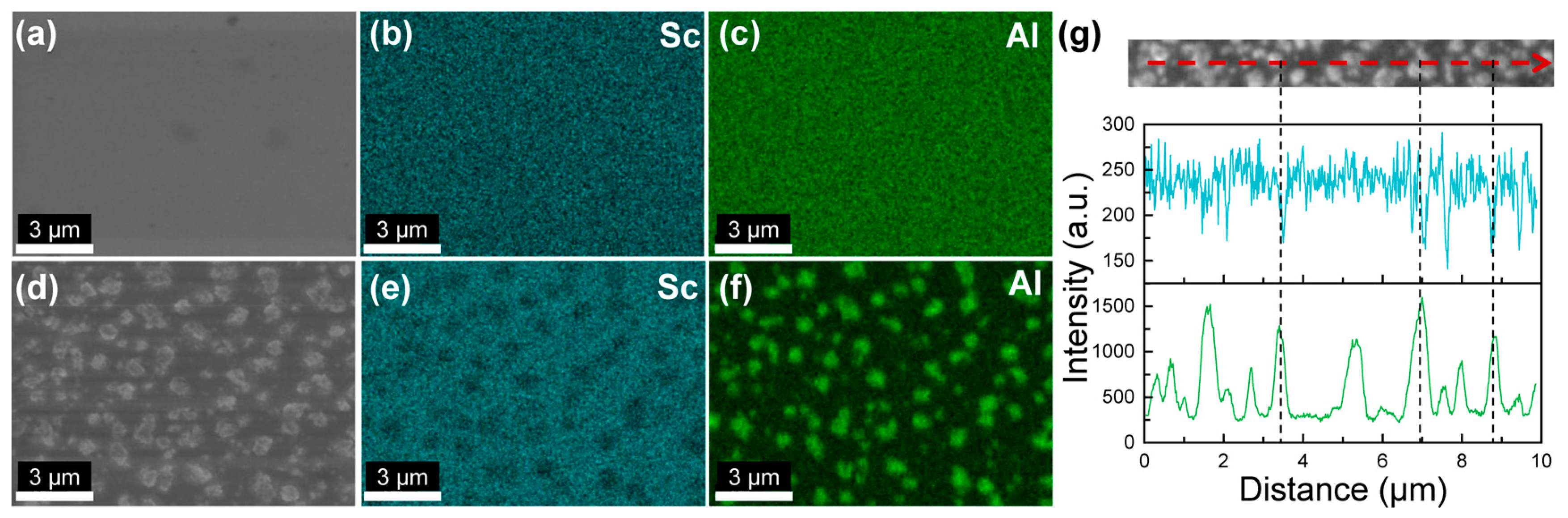 Nanomaterials 14 01459 g006