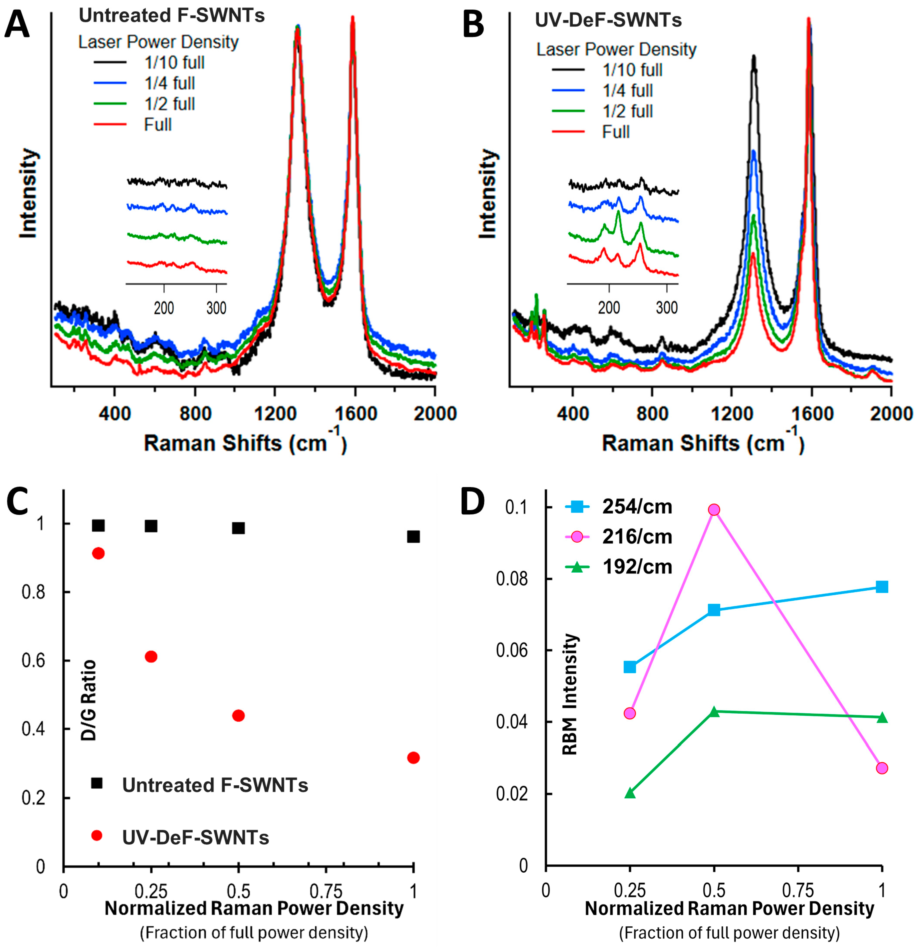 Nanomaterials 14 01464 g004