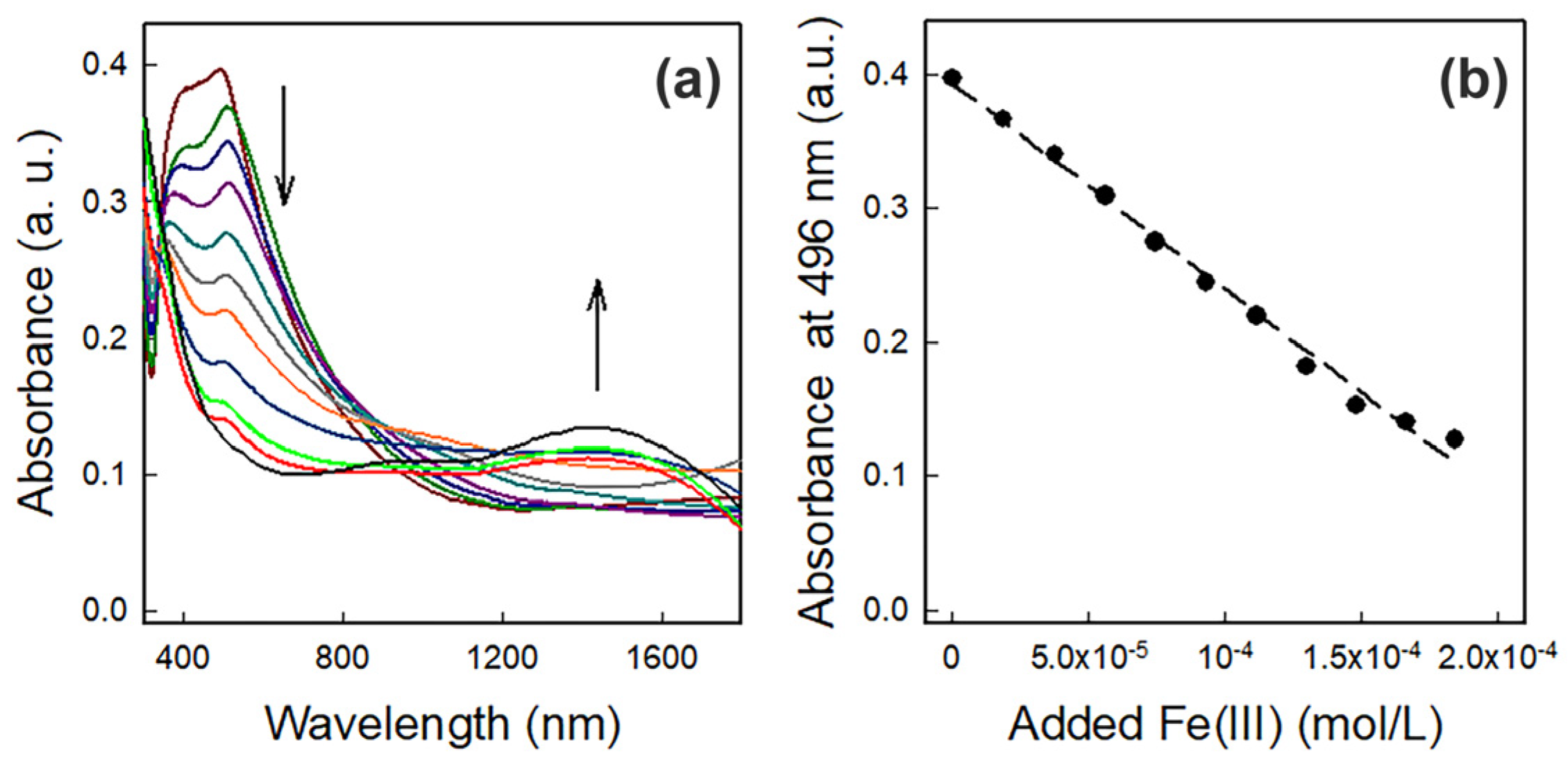 Nanomaterials 14 01467 g003