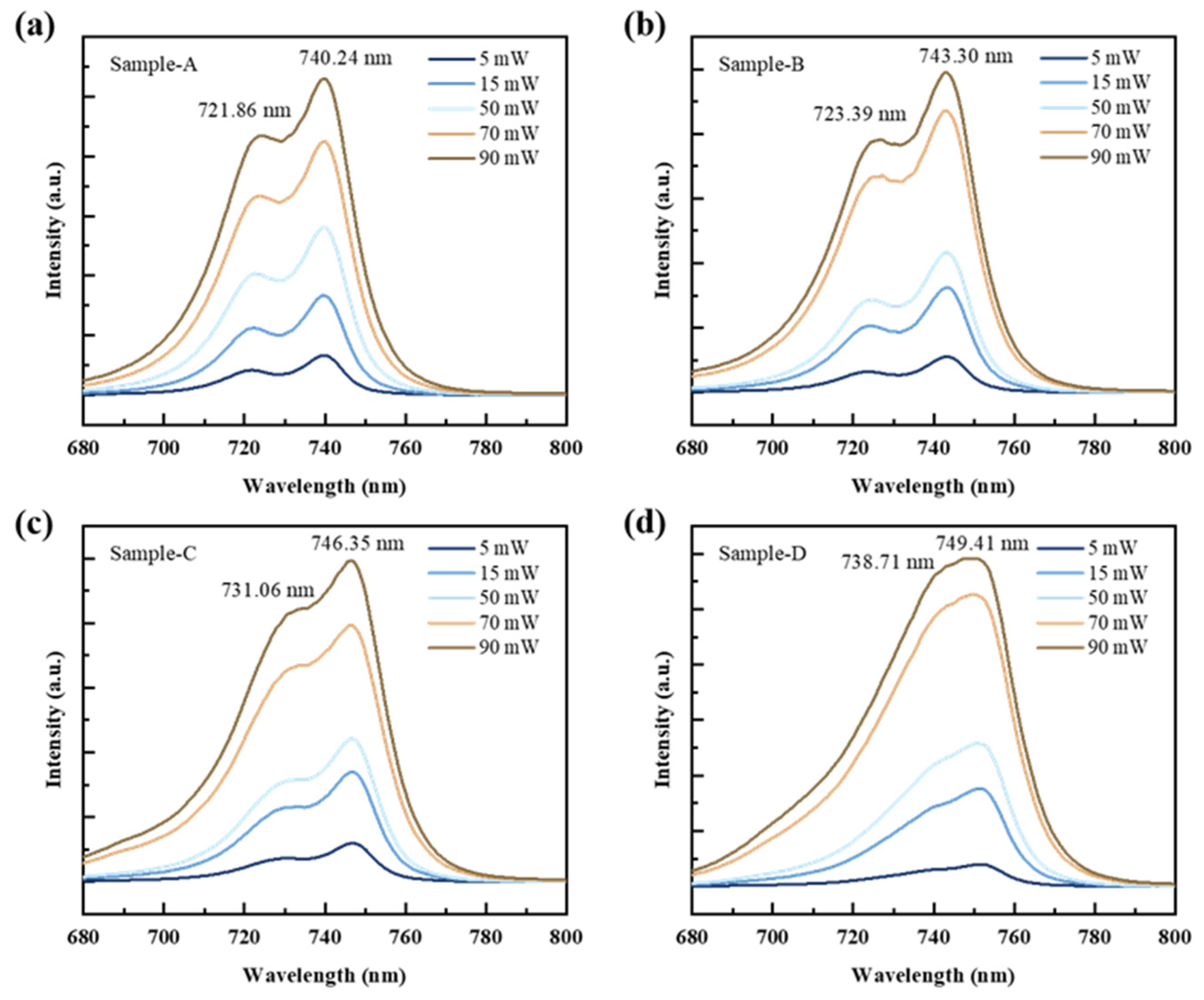 Nanomaterials 14 01469 g003