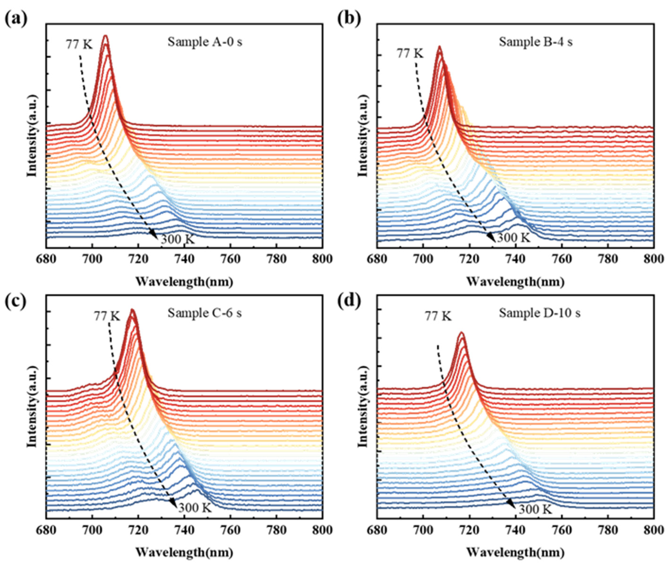 Nanomaterials 14 01469 g005