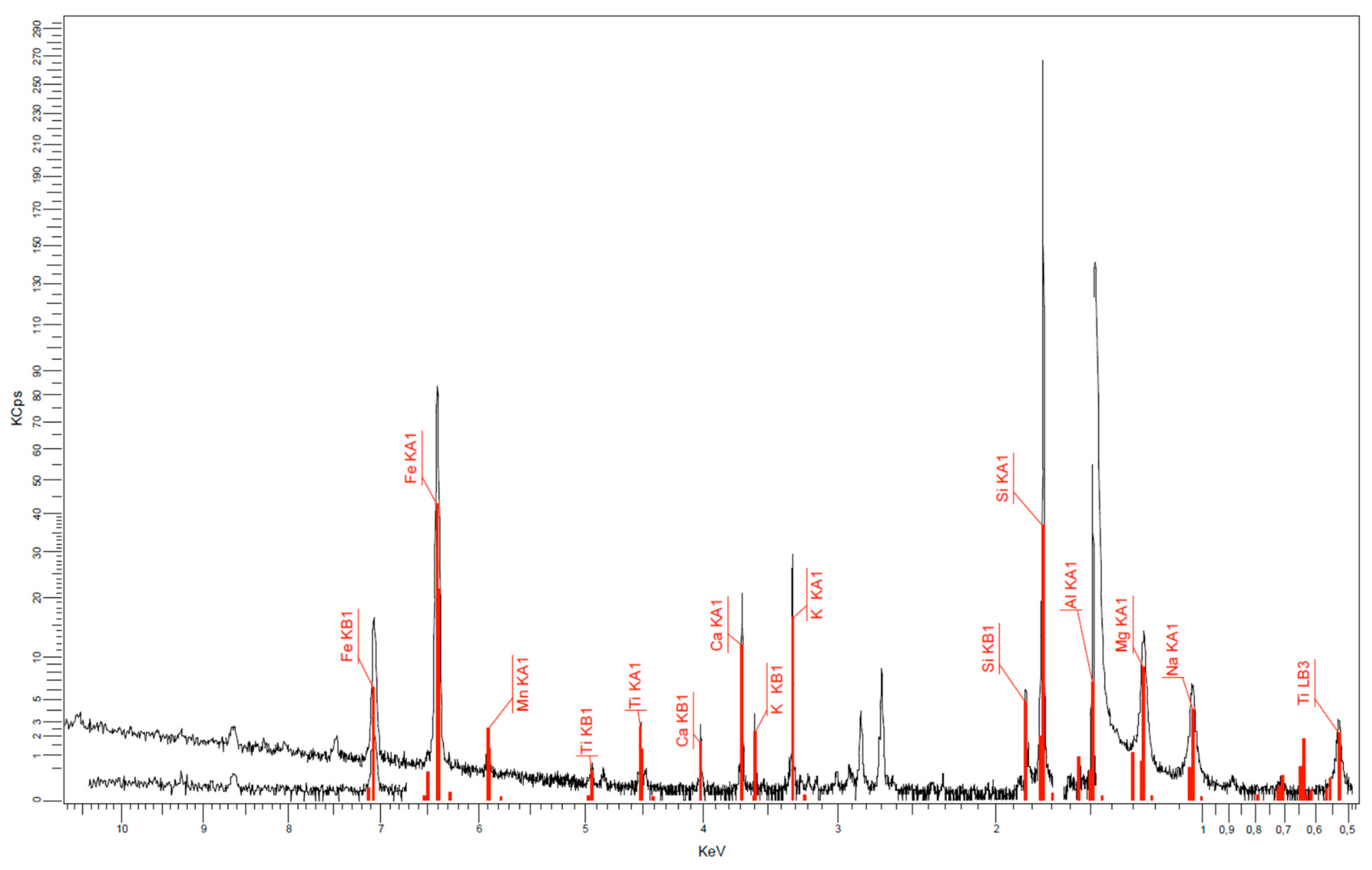 Nanomaterials 14 01470 g002