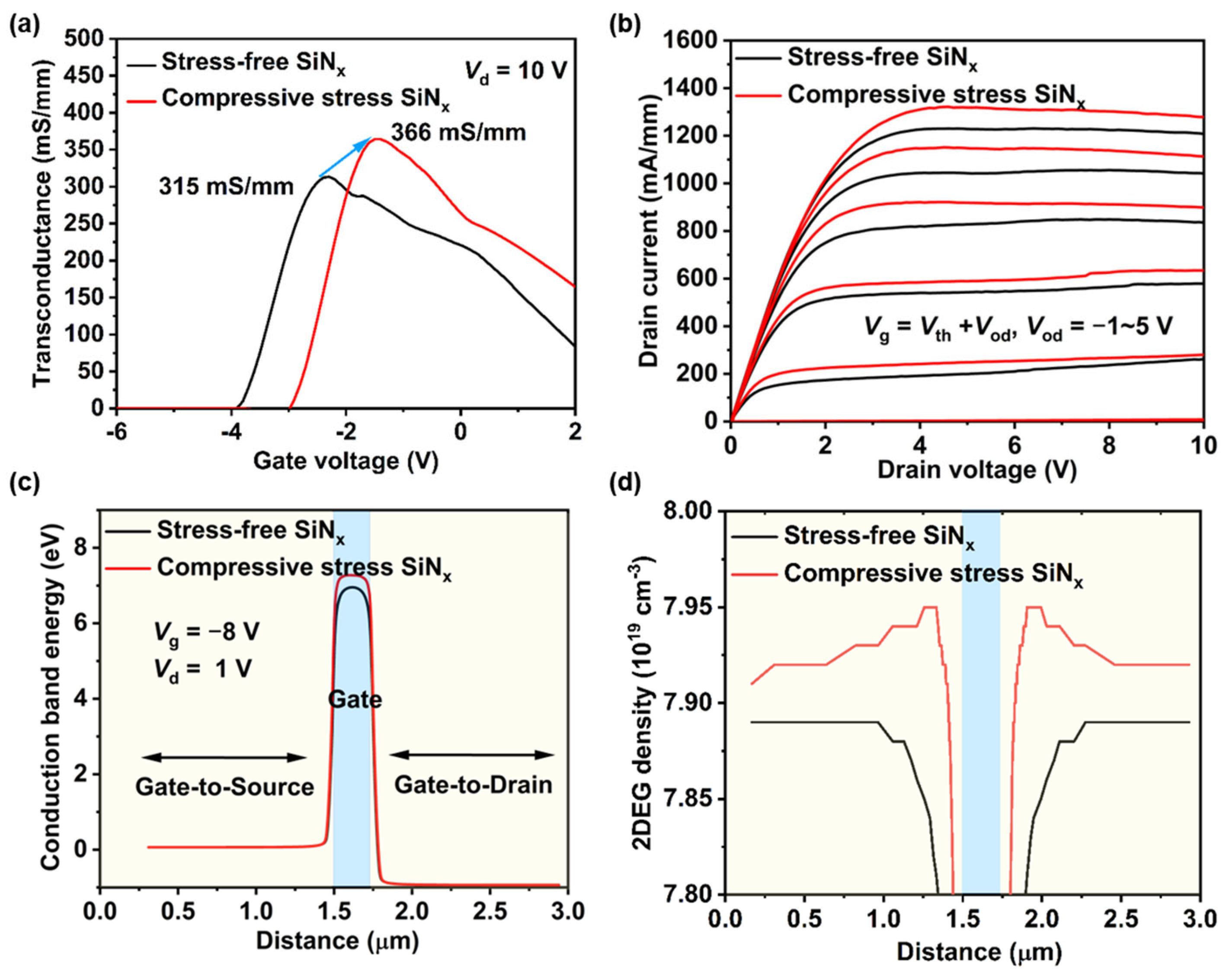 Nanomaterials 14 01471 g007
