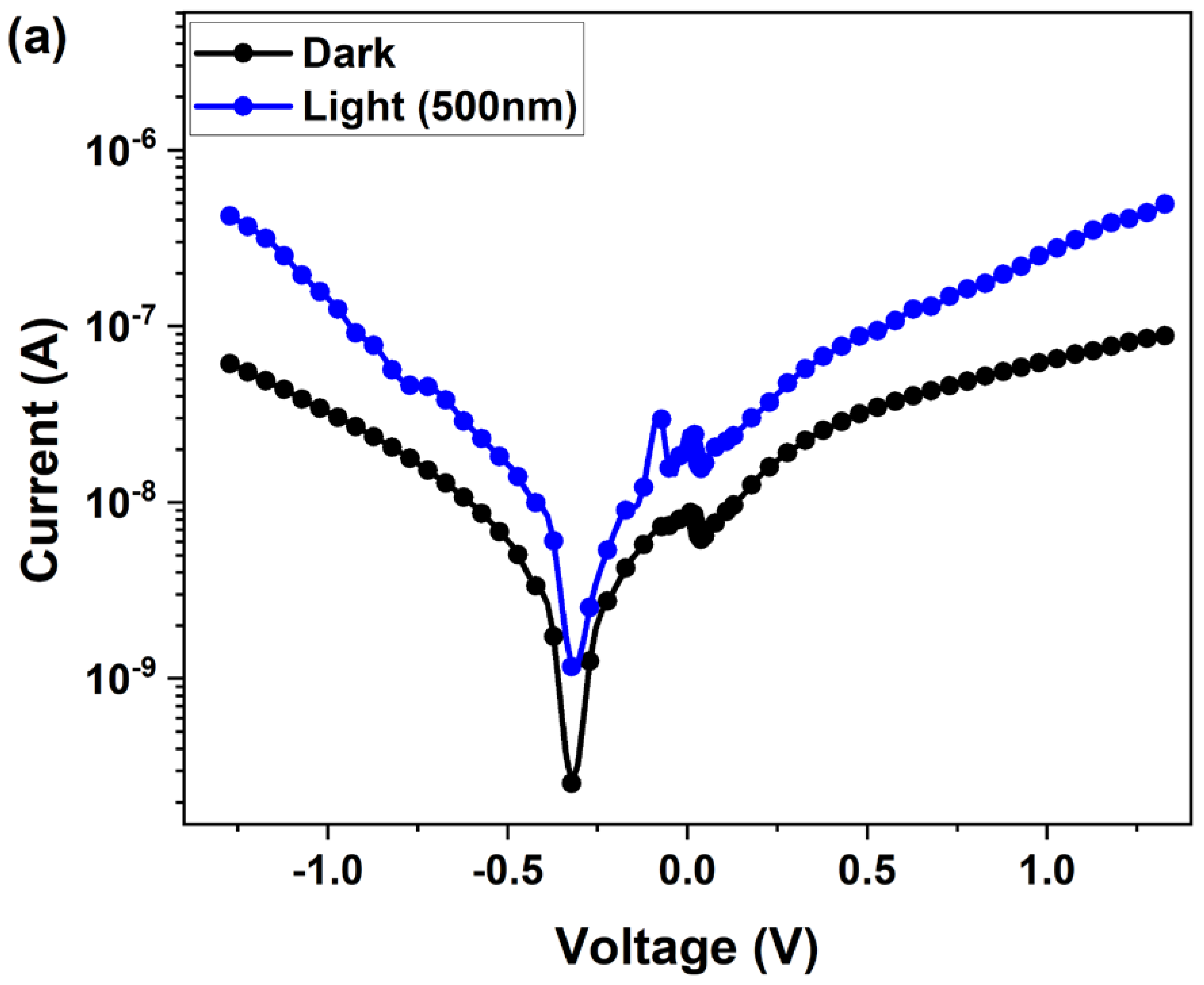 Nanomaterials 14 01472 g009a