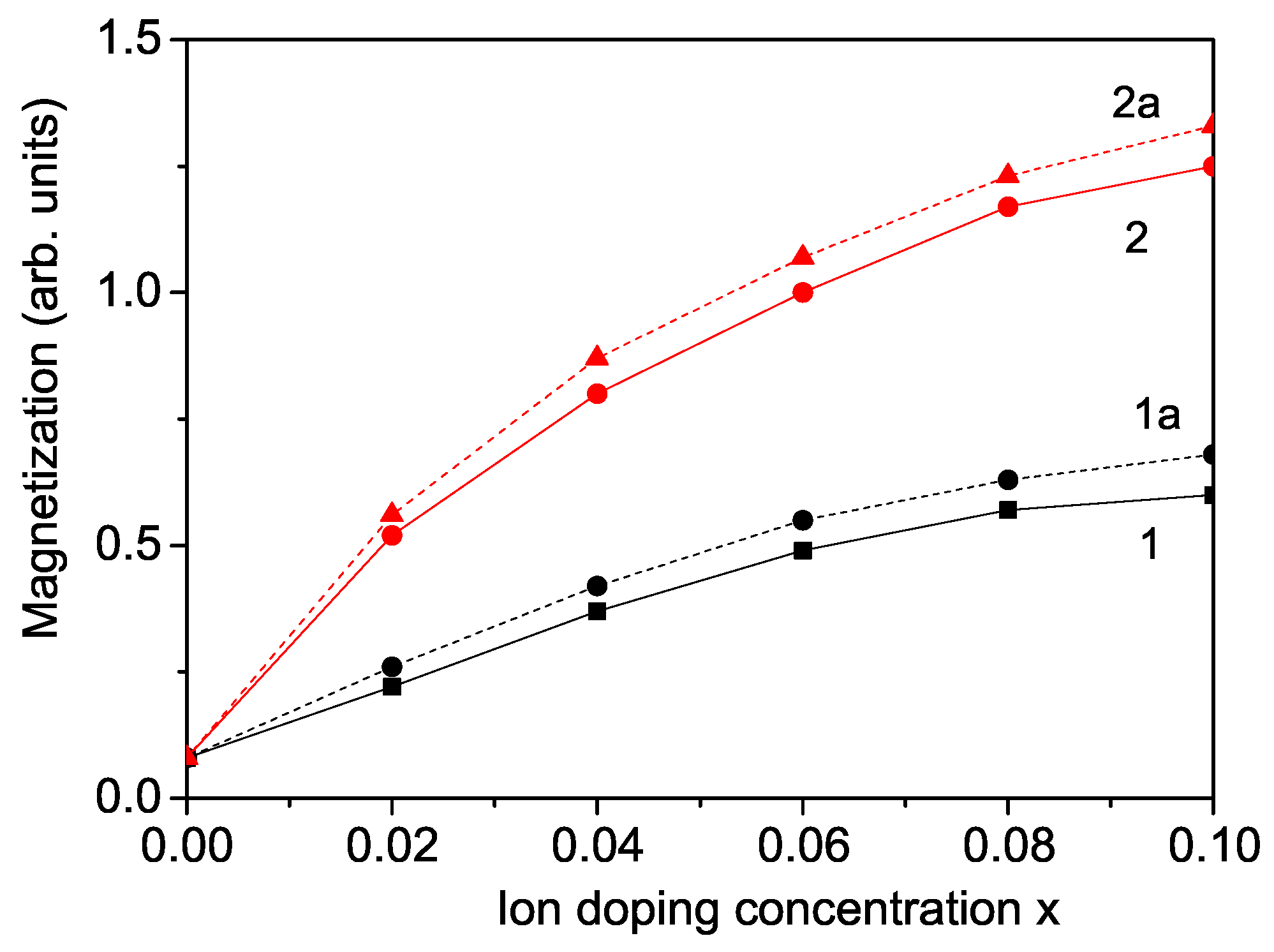 Nanomaterials 14 01473 g002