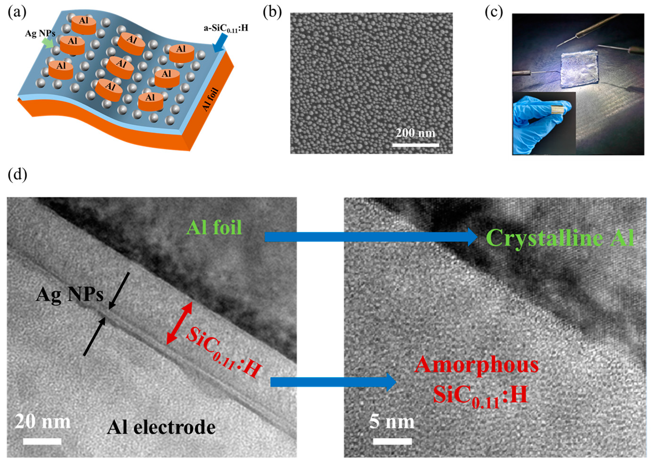 Flexible Artificial Ag NPs:a–SiC0.11:H Synapse on Al Foil