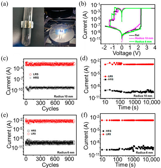 Flexible Artificial Ag NPs:a–SiC0.11:H Synapse on Al Foil