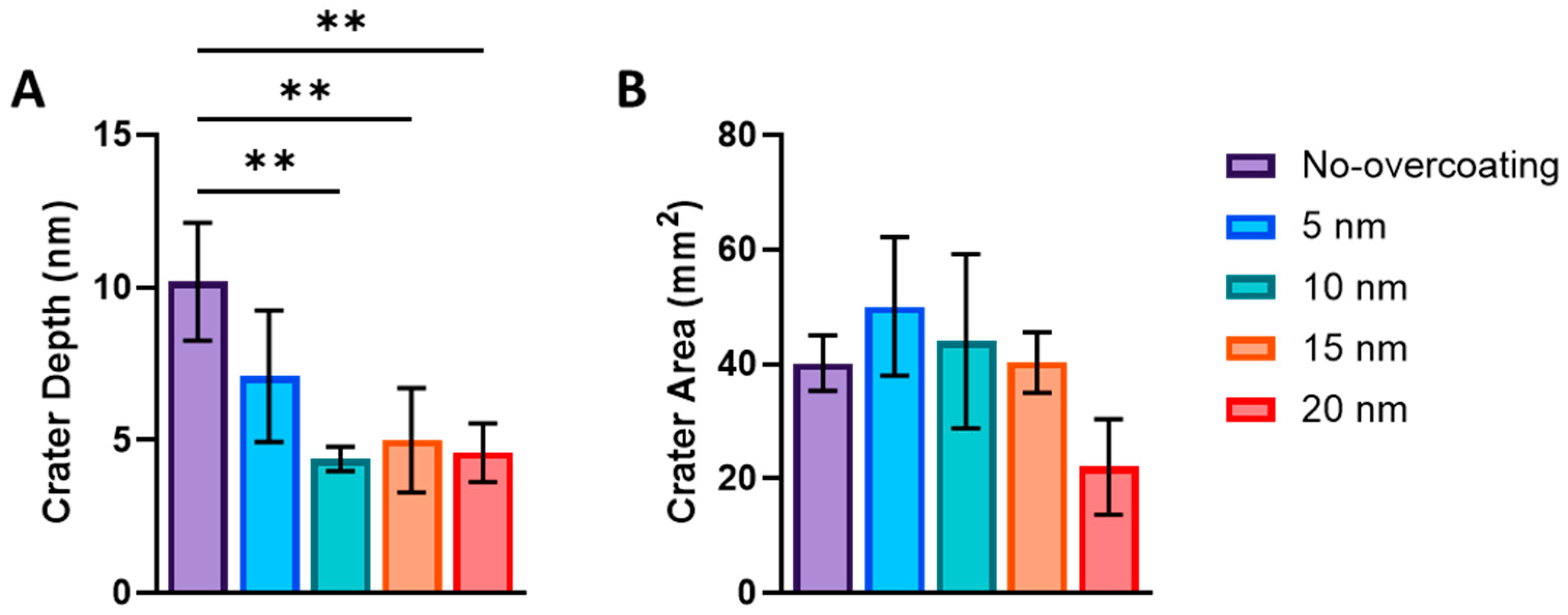 Nanomaterials 14 01475 g006 Nanomaterials 14 01475 g006