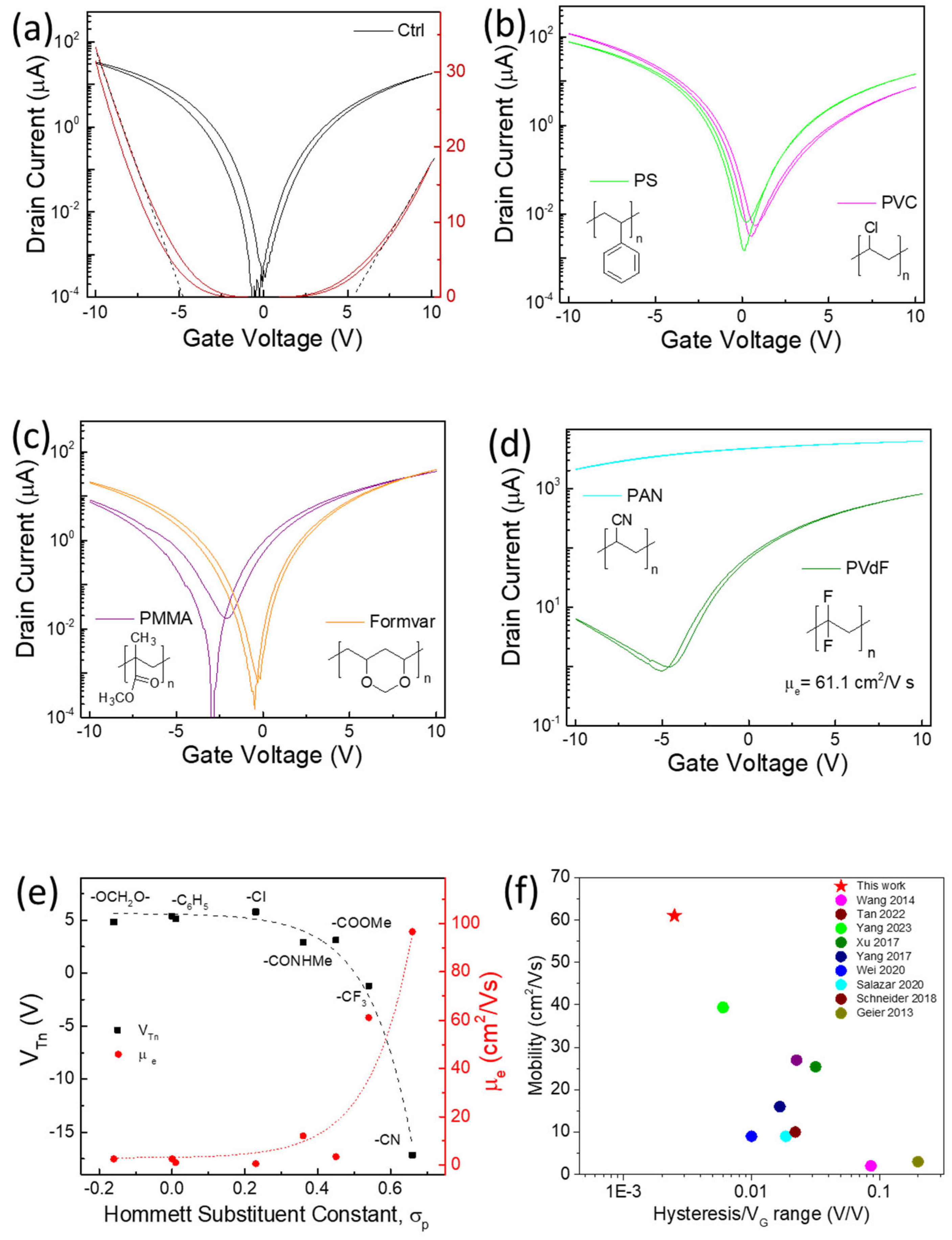 Nanomaterials 14 01477 g002
