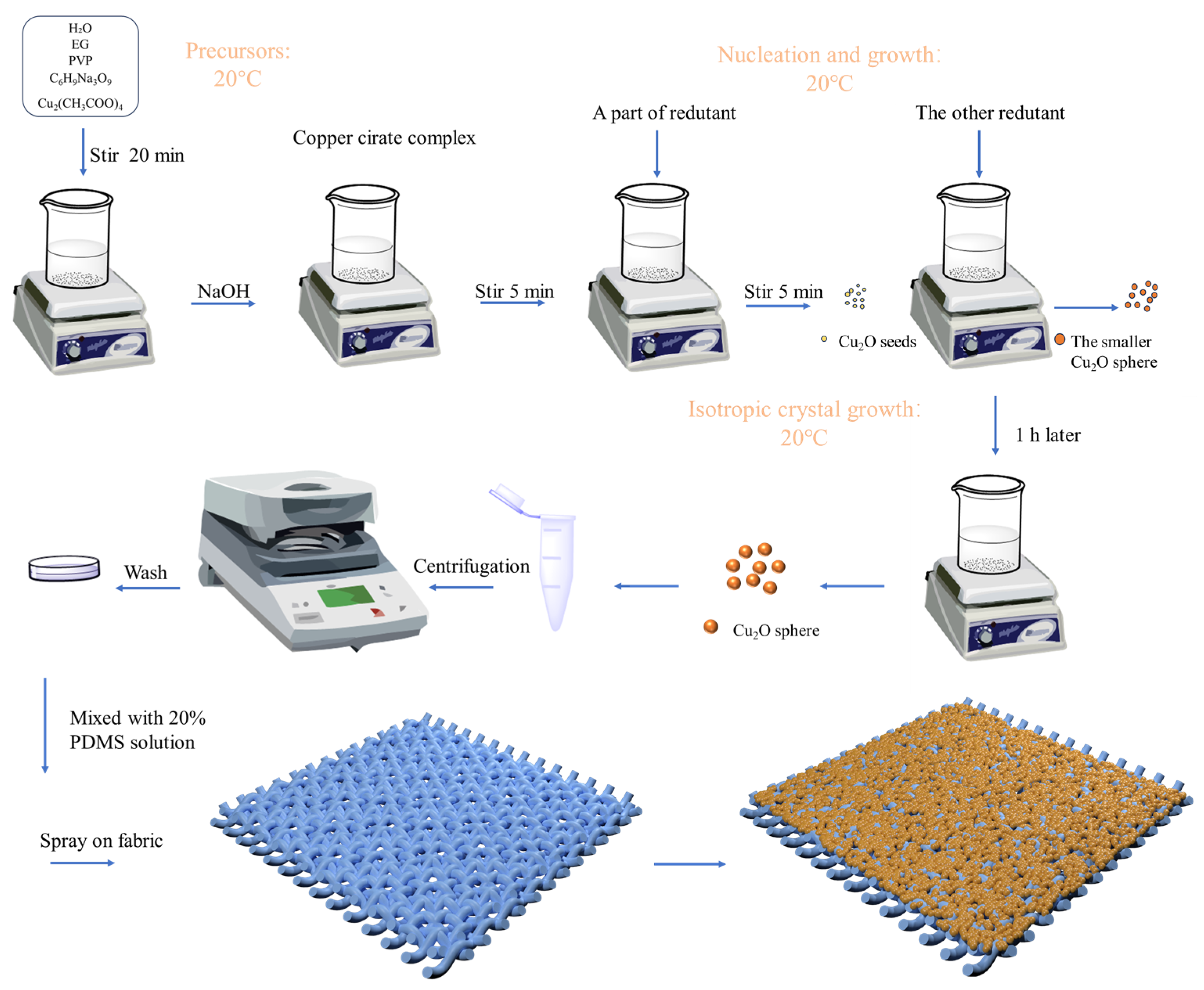Nanomaterials 14 01478 g001 Nanomaterials 14 01478 g001
