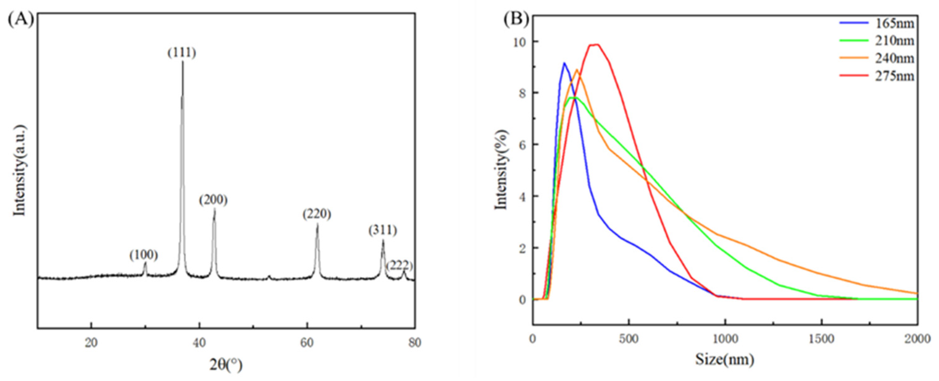 Nanomaterials 14 01478 g004 Nanomaterials 14 01478 g004