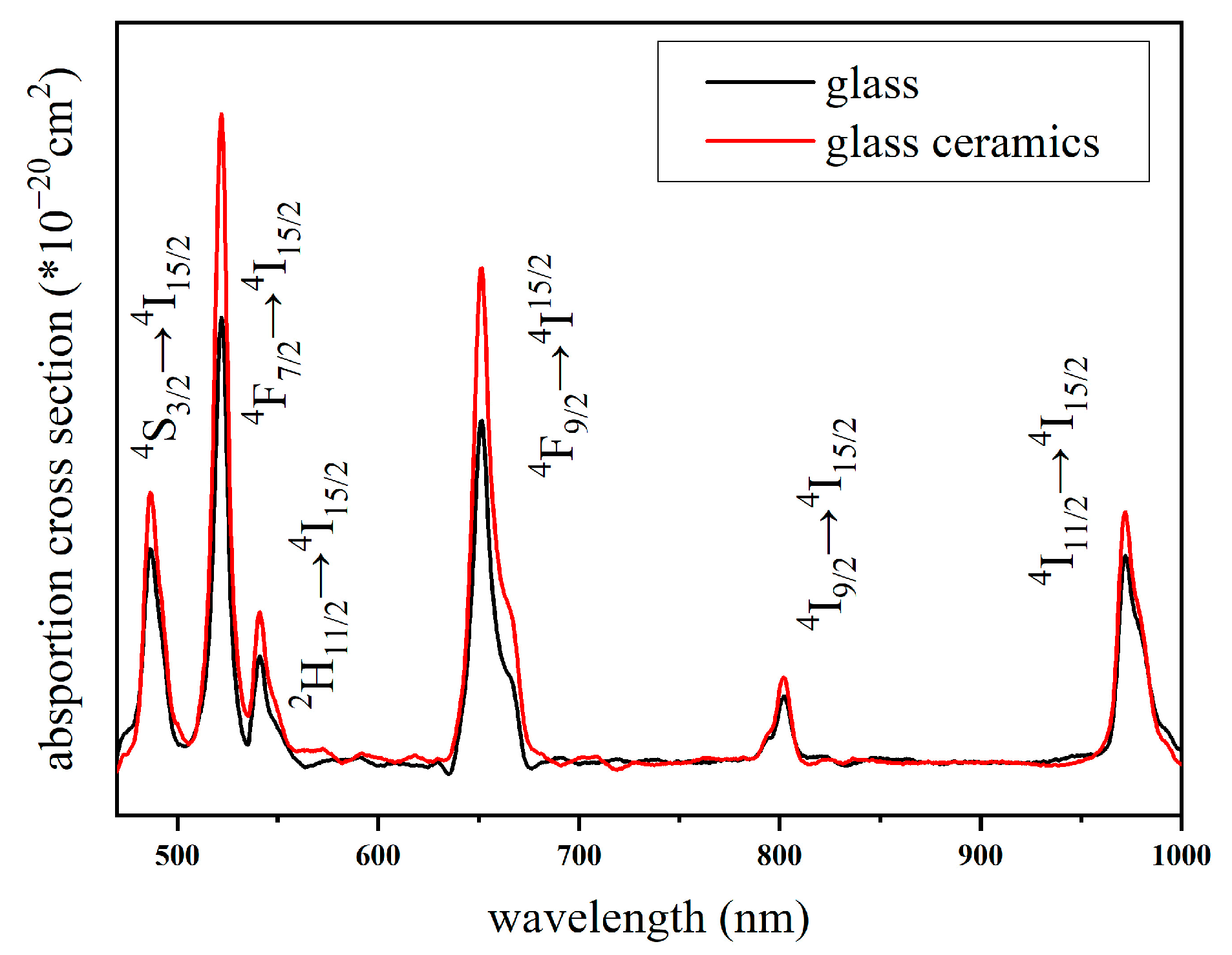 Nanomaterials 14 01479 g003