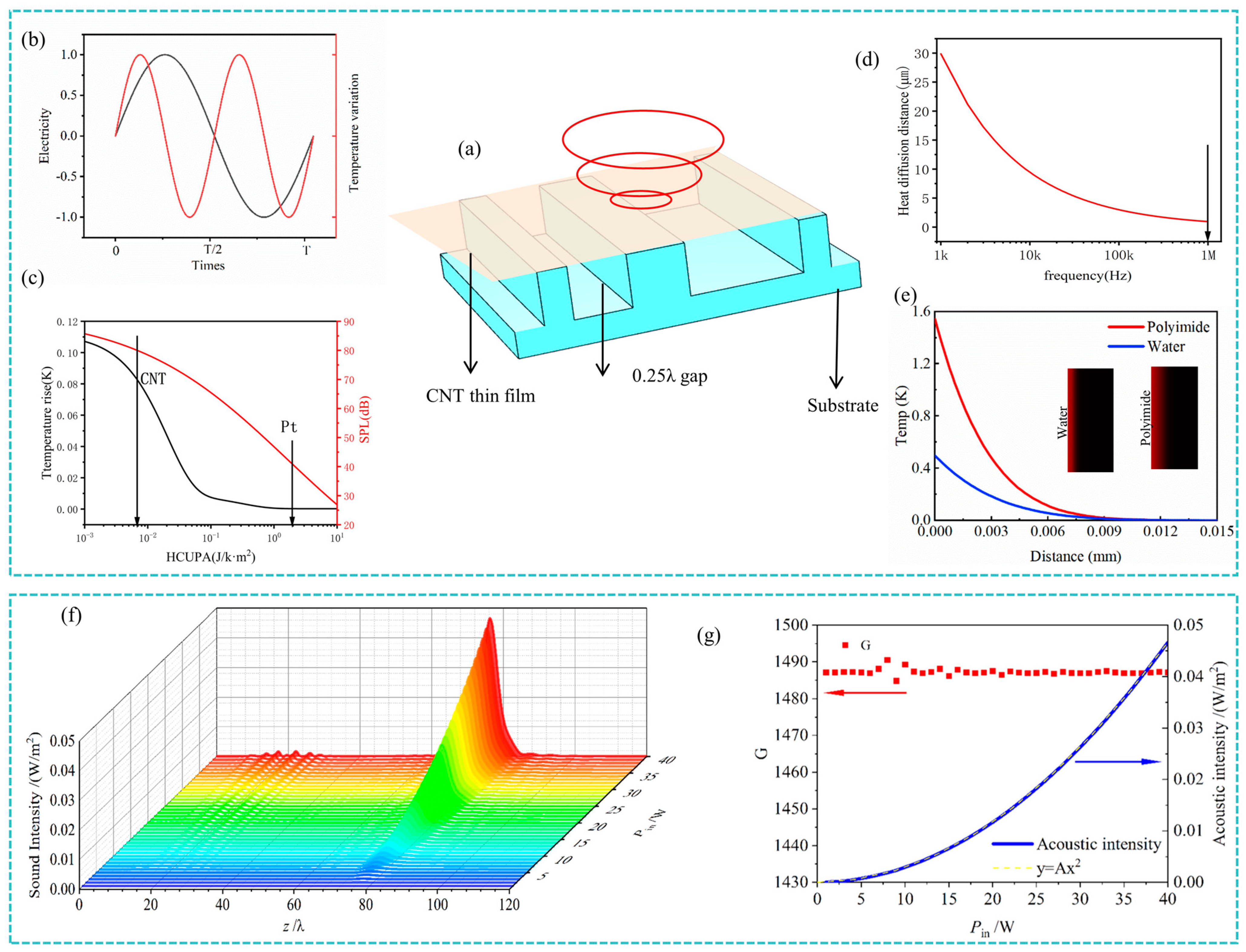Nanomaterials 14 01481 g002