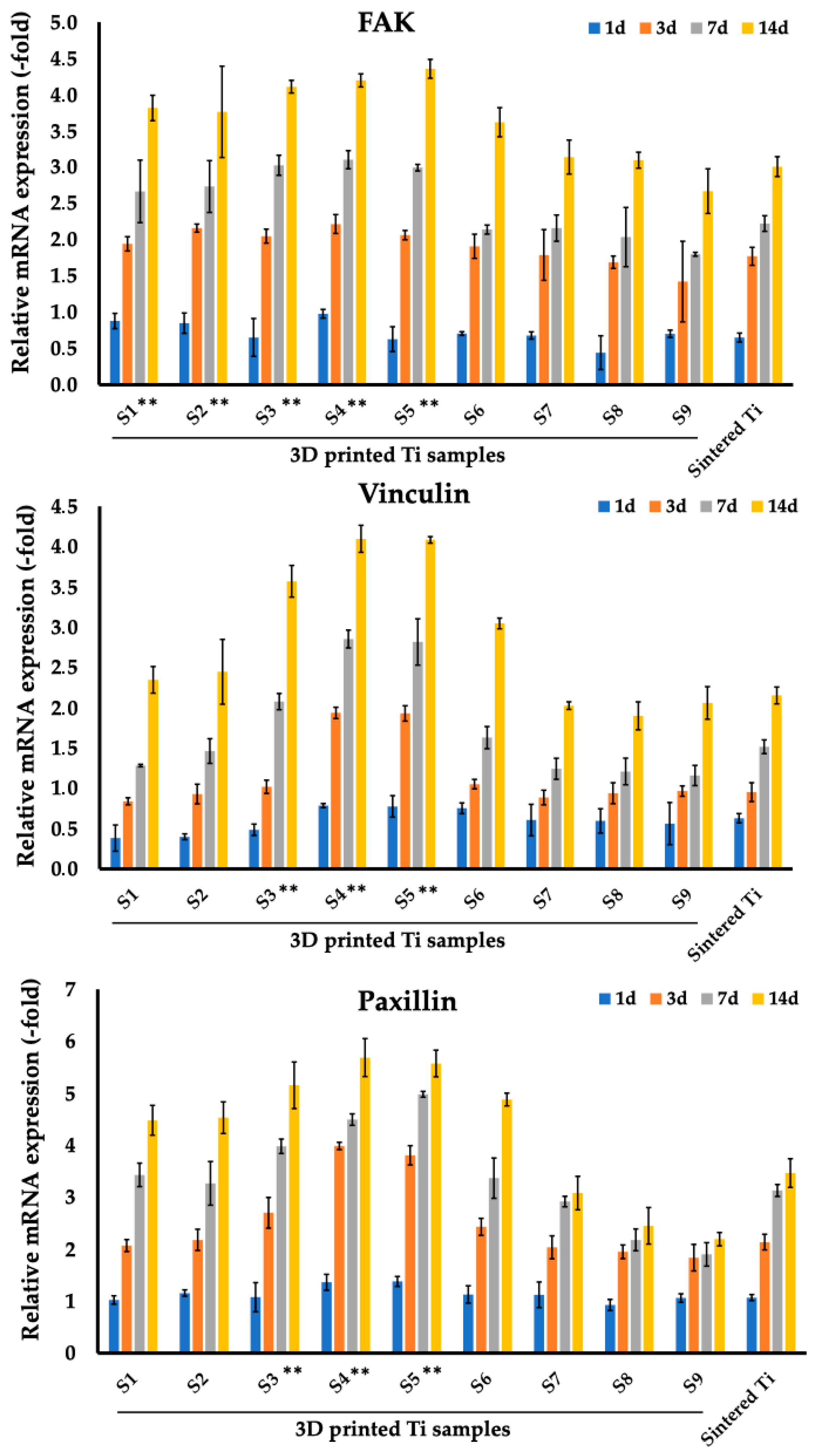 Nanomaterials 14 01484 g007 Nanomaterials 14 01484 g007