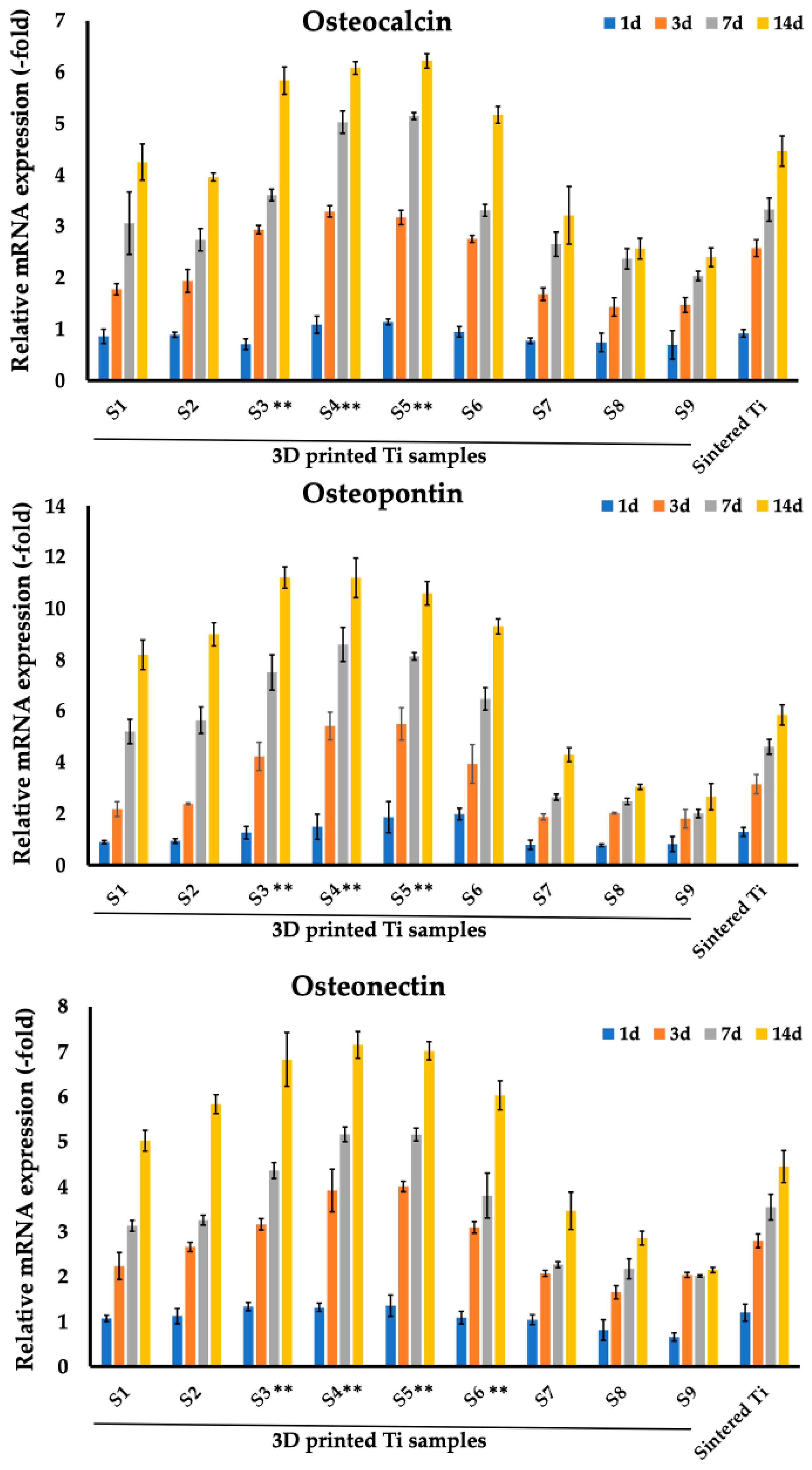 Nanomaterials 14 01484 g008 Nanomaterials 14 01484 g008