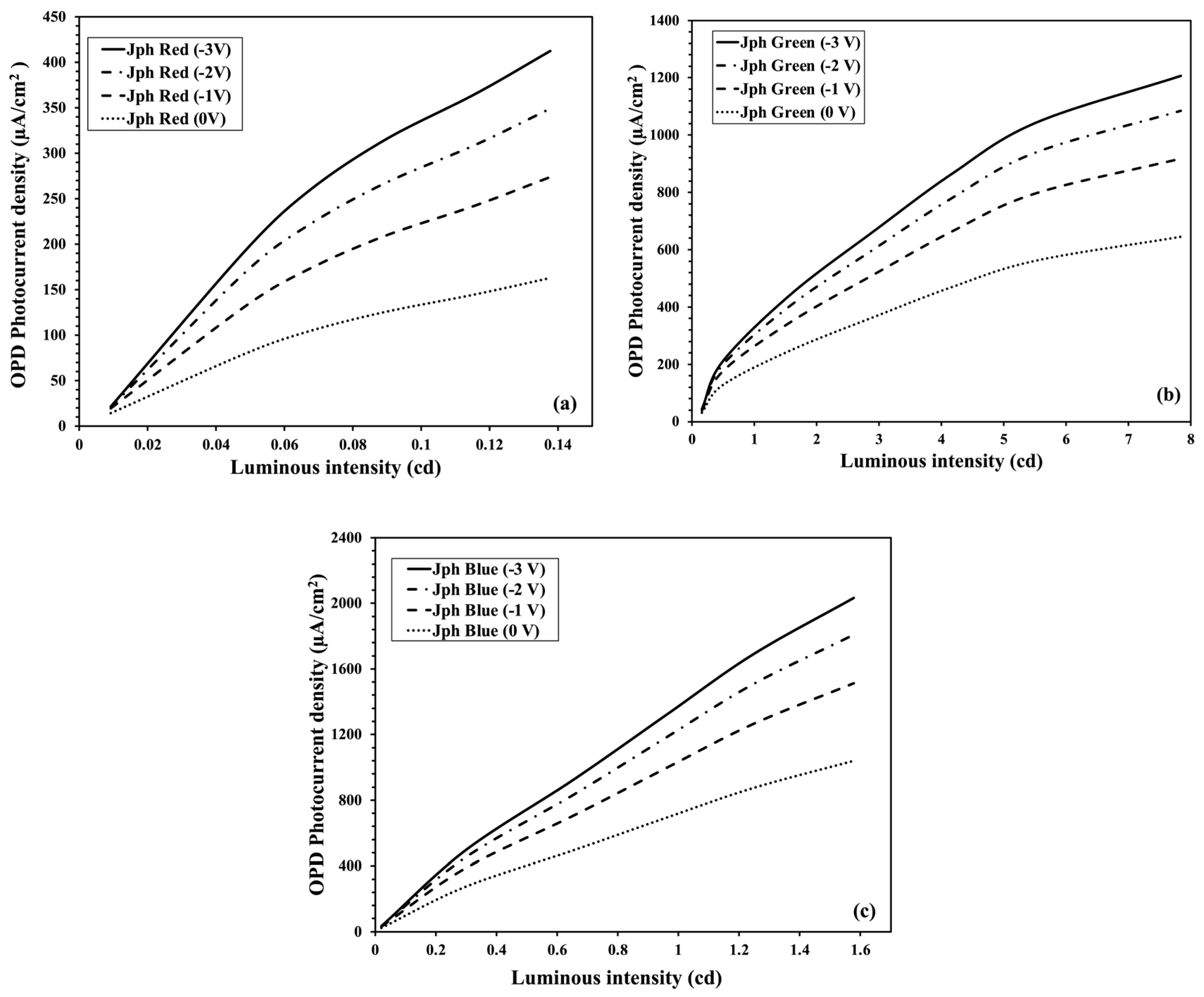 Nanomaterials 14 01496 g005