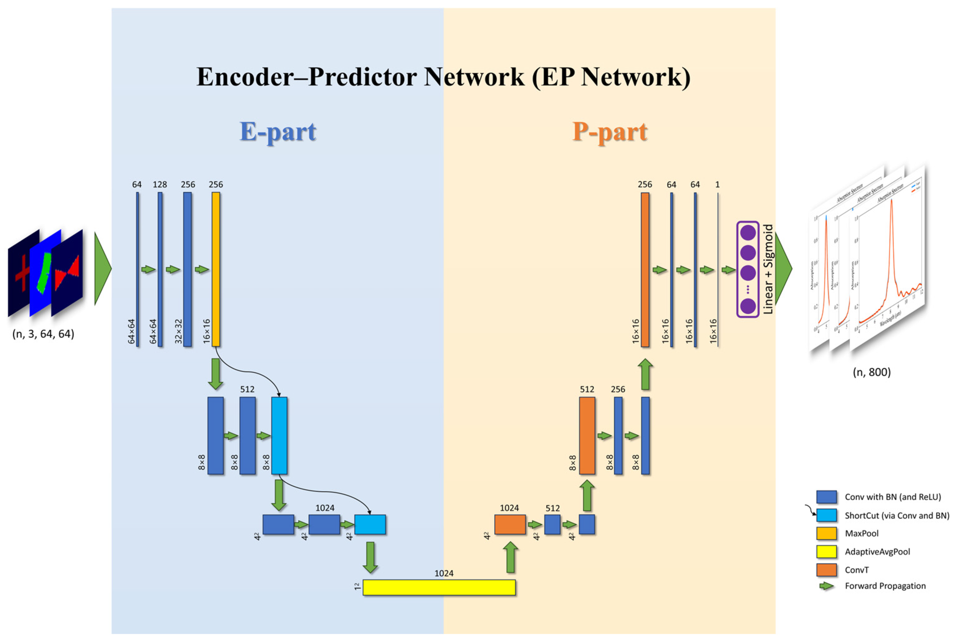 Nanomaterials 14 01497 g002