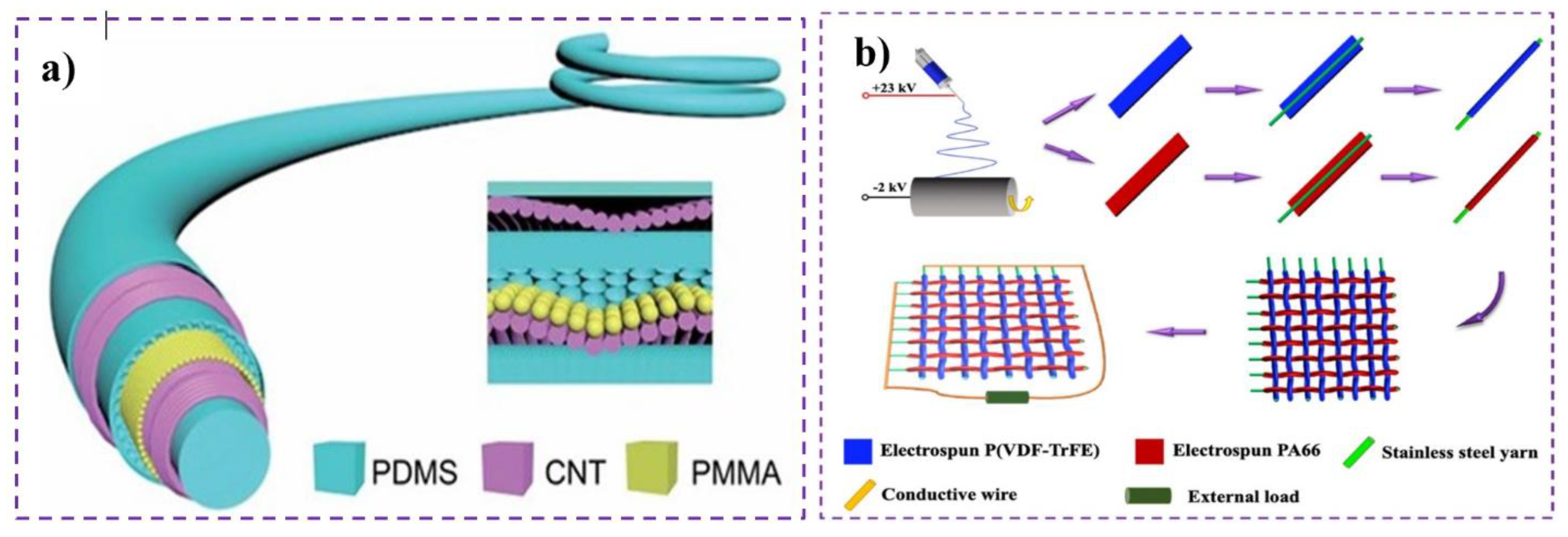 Nanomaterials 14 01500 g006