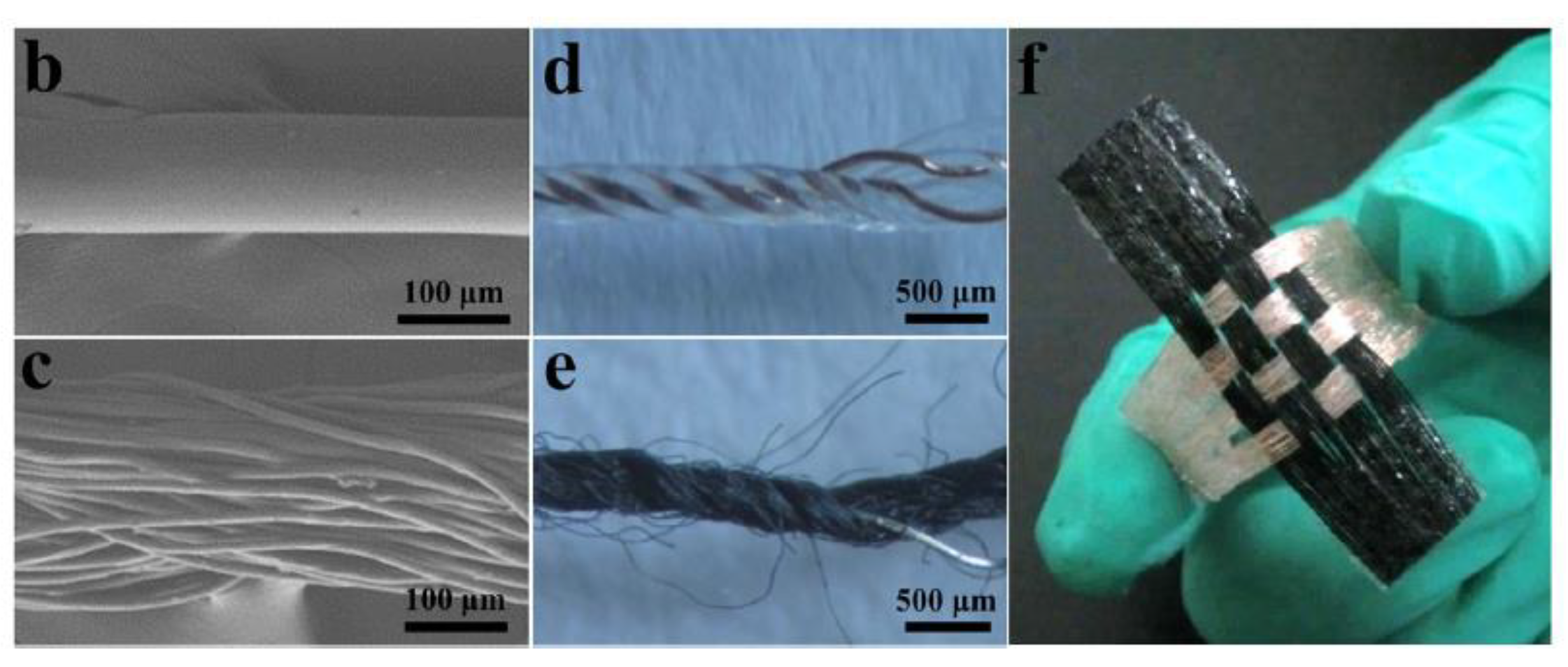 Nanomaterials 14 01500 g007b