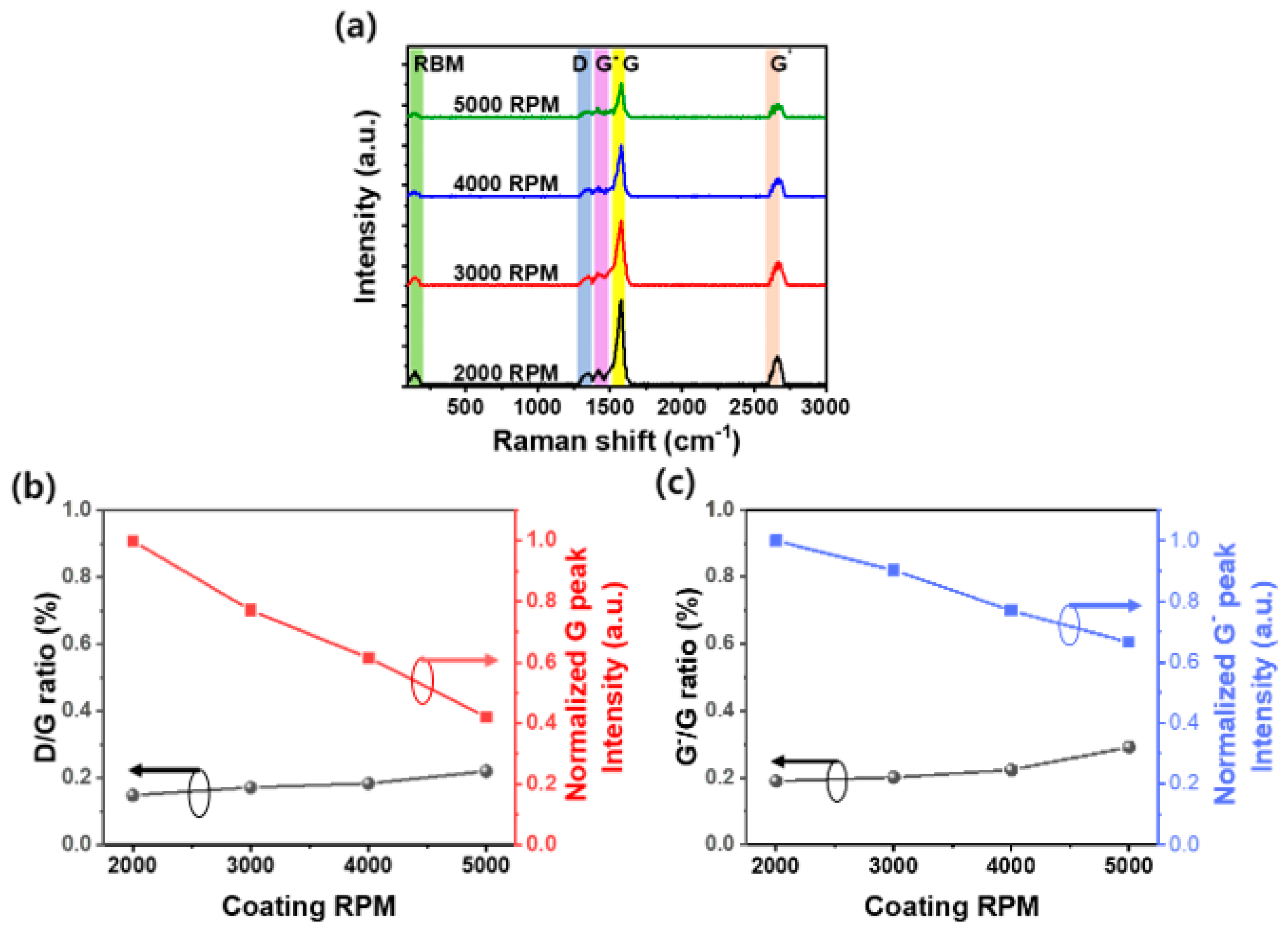 Nanomaterials 14 01501 g002
