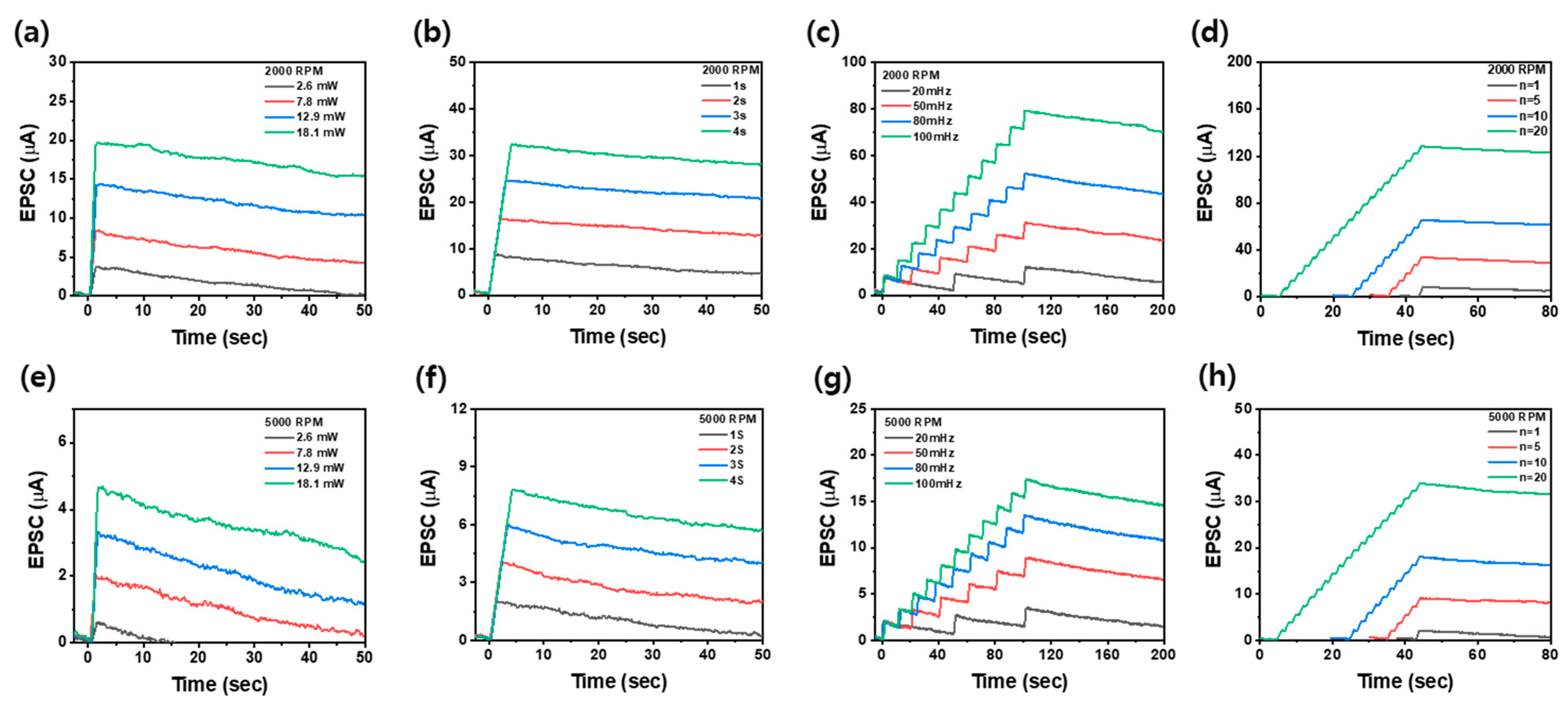 Nanomaterials 14 01501 g005