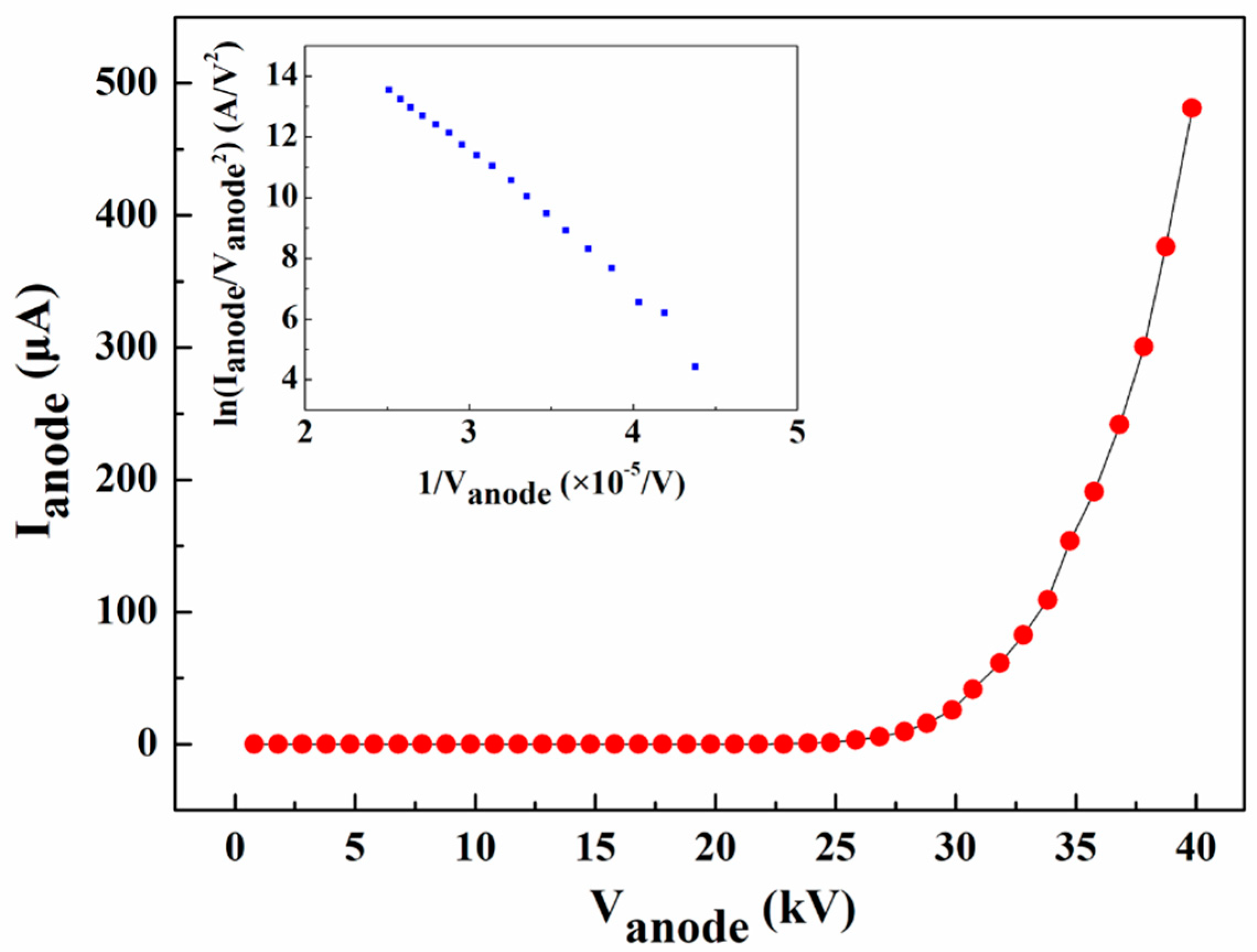 Nanomaterials 14 01504 g006