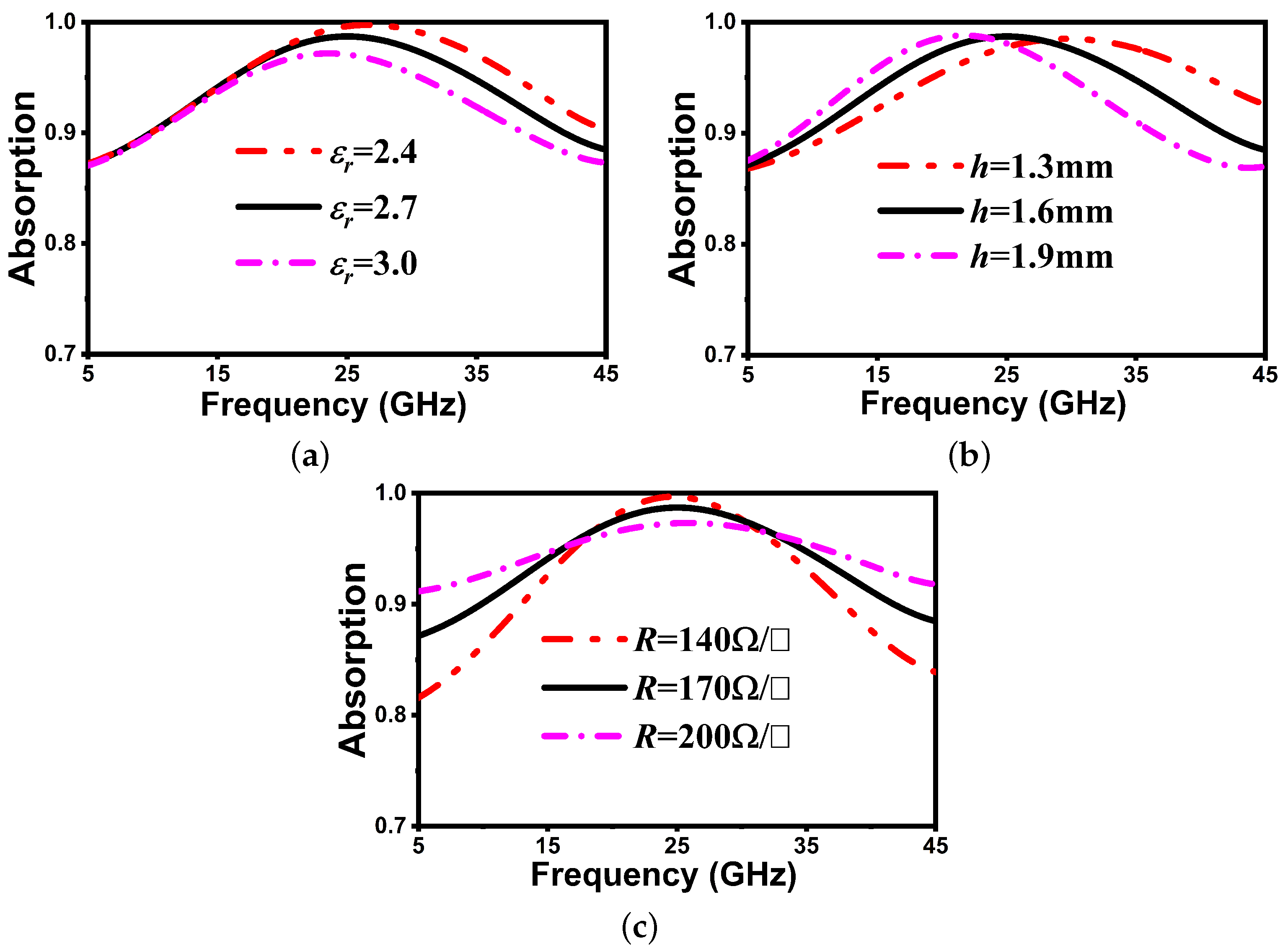 Nanomaterials 14 01507 g004