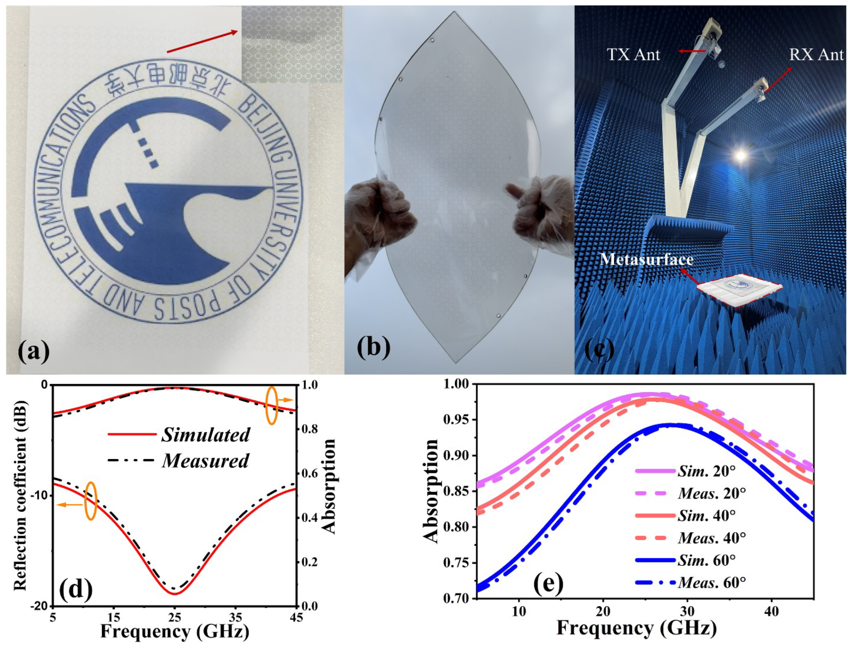 Nanomaterials 14 01507 g007