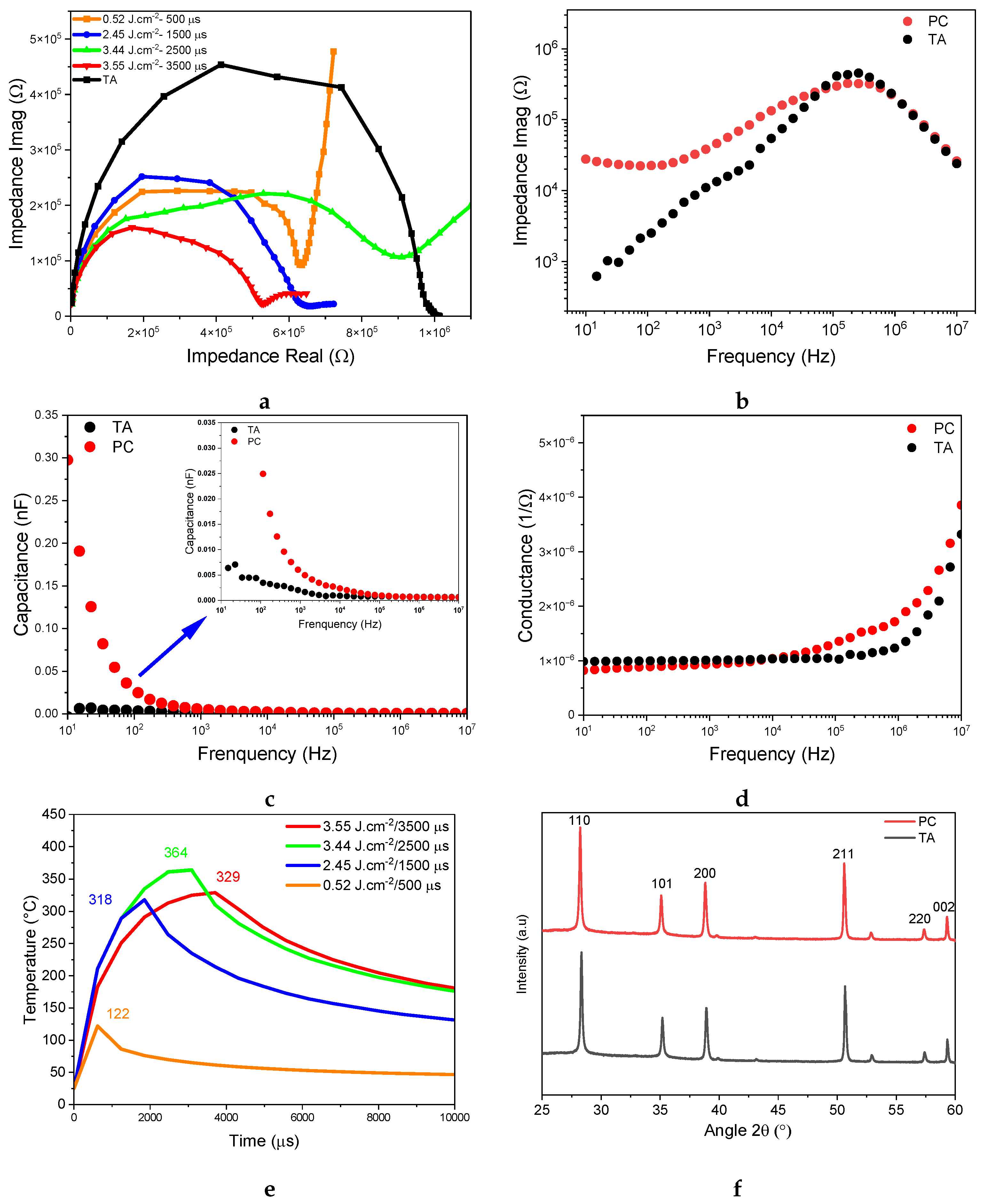 Nanomaterials 14 01508 g004