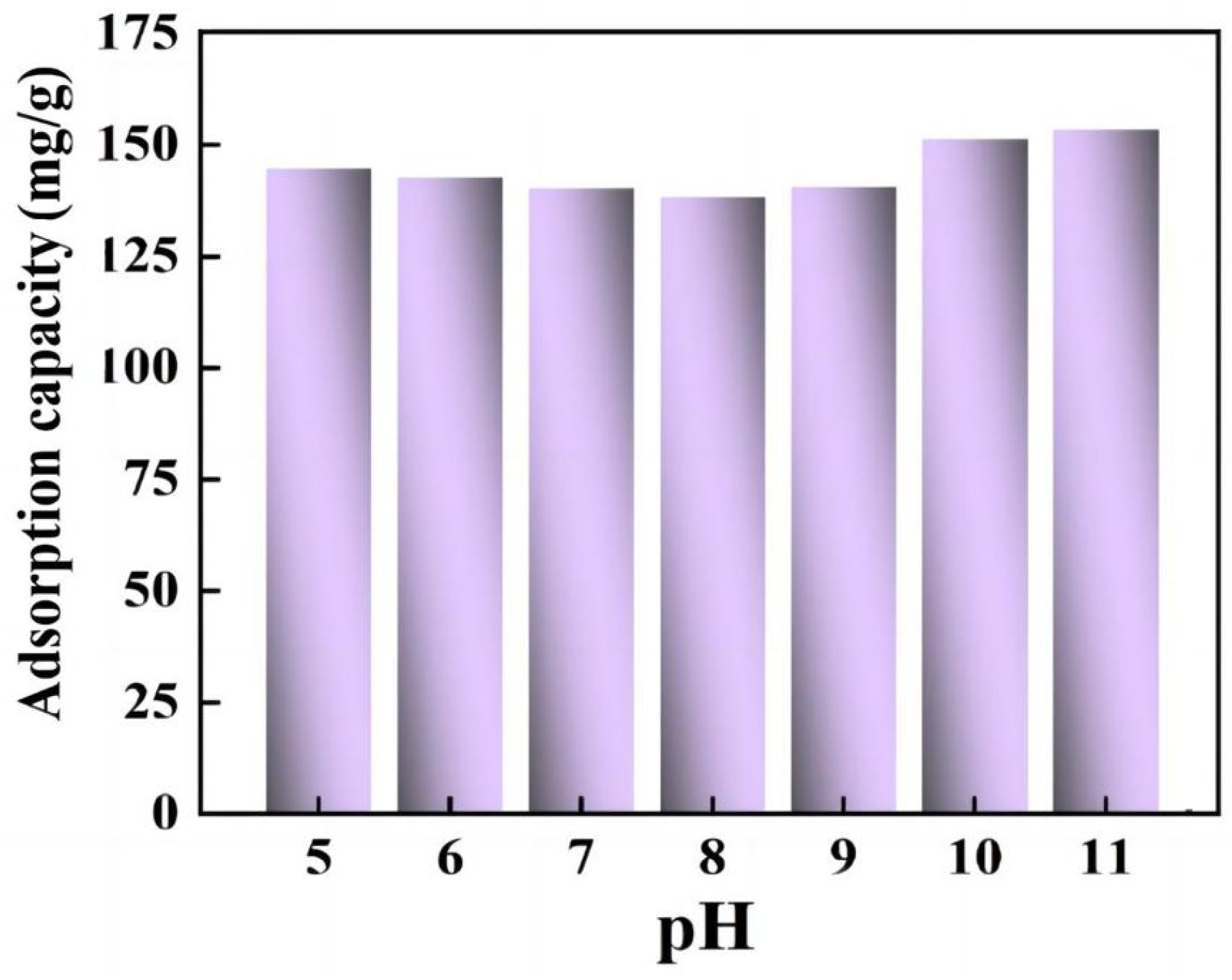 Nanomaterials 14 01510 g006