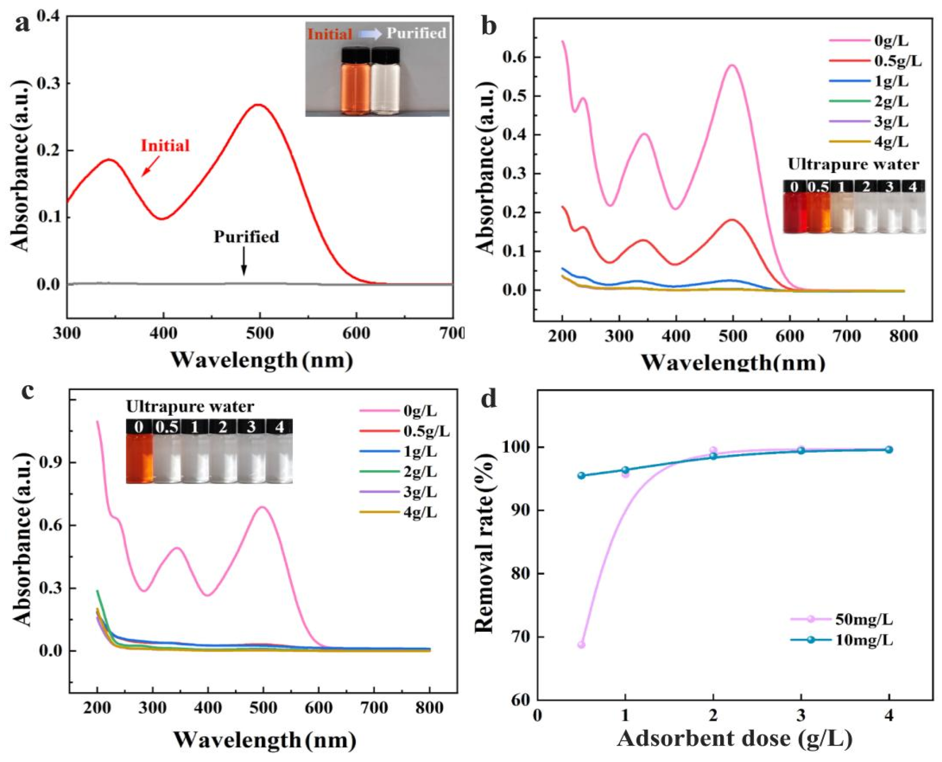 Nanomaterials 14 01510 g009