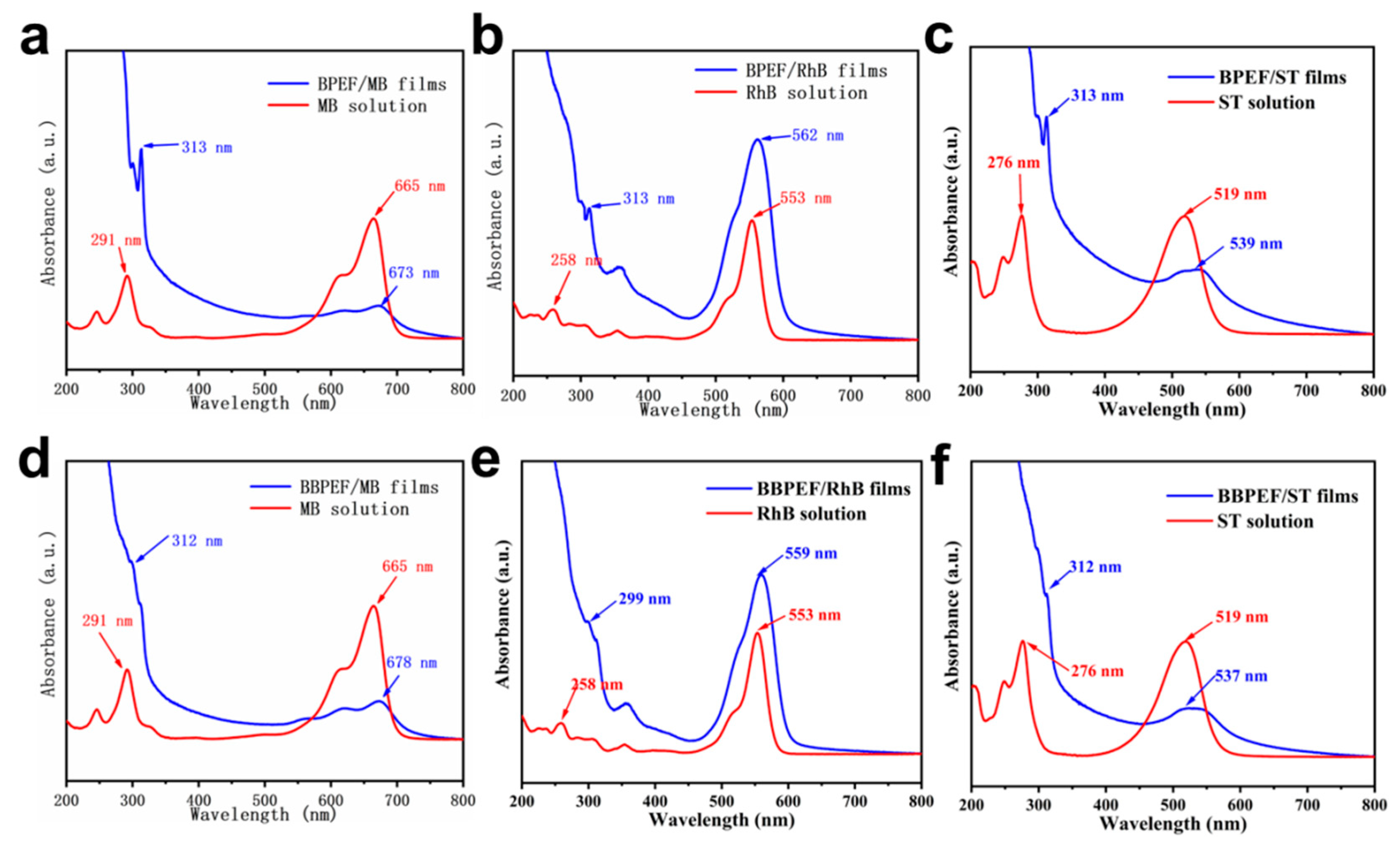 Nanomaterials 14 01514 g002