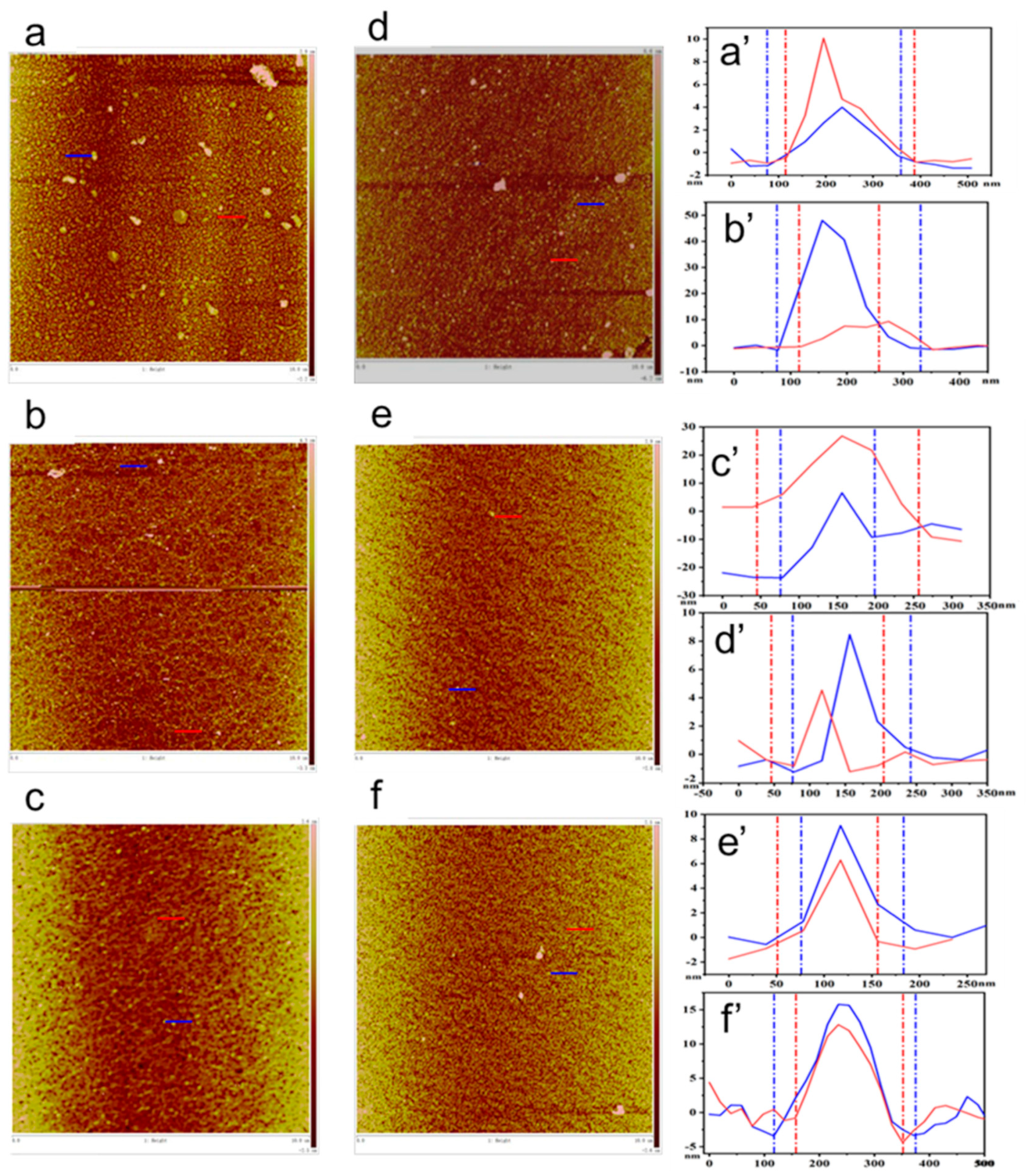 Nanomaterials 14 01514 g003