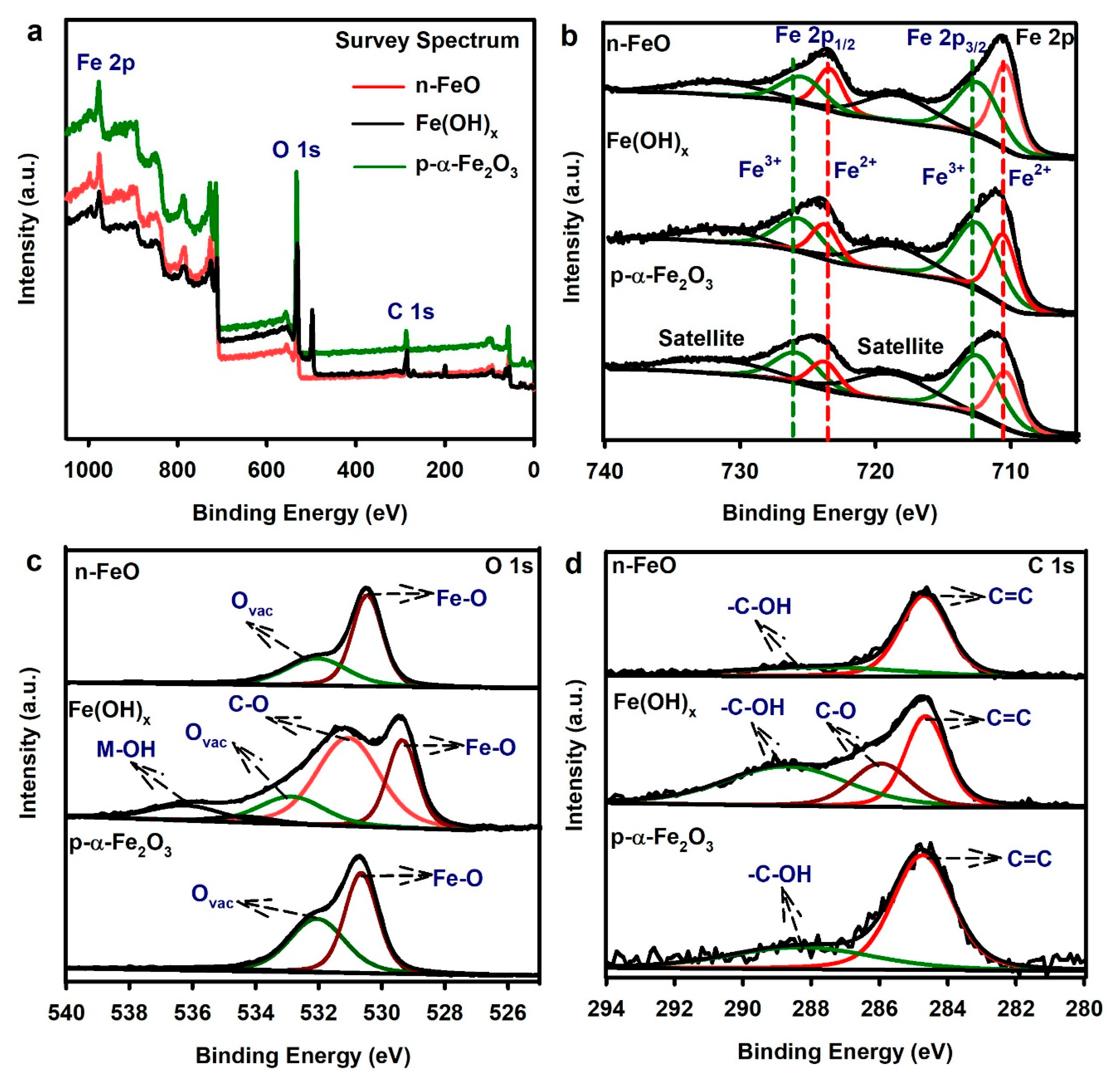Nanomaterials 14 01515 g003