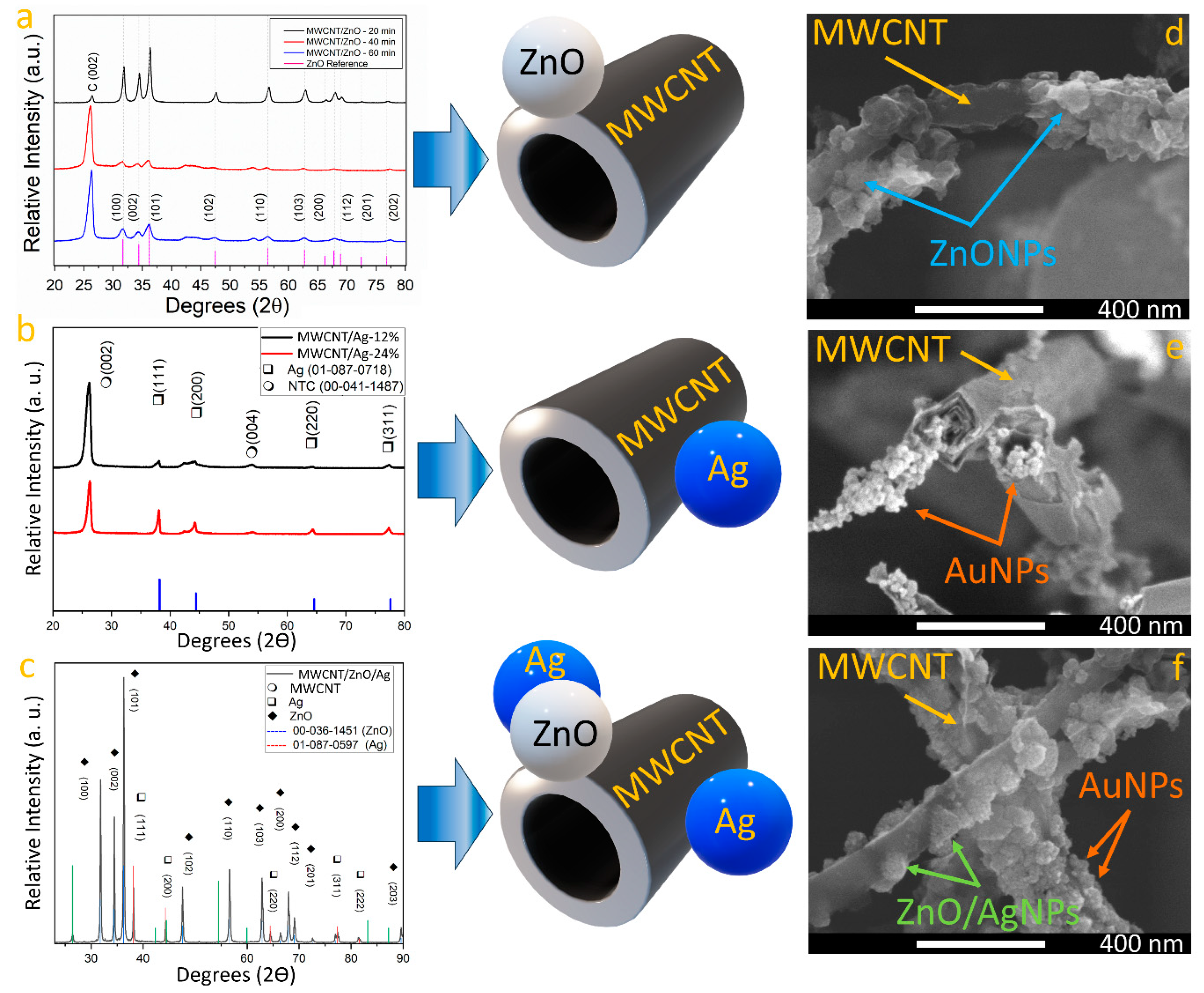 Nanomaterials 14 01517 g001