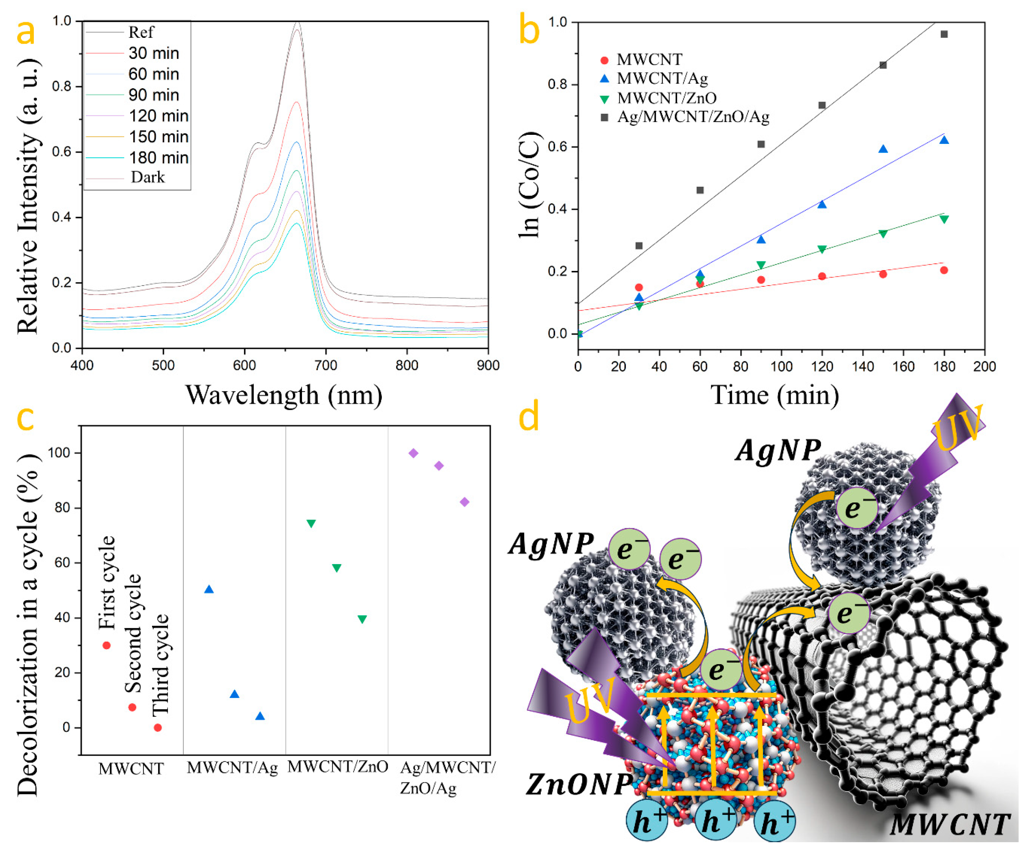 Nanomaterials 14 01517 g004