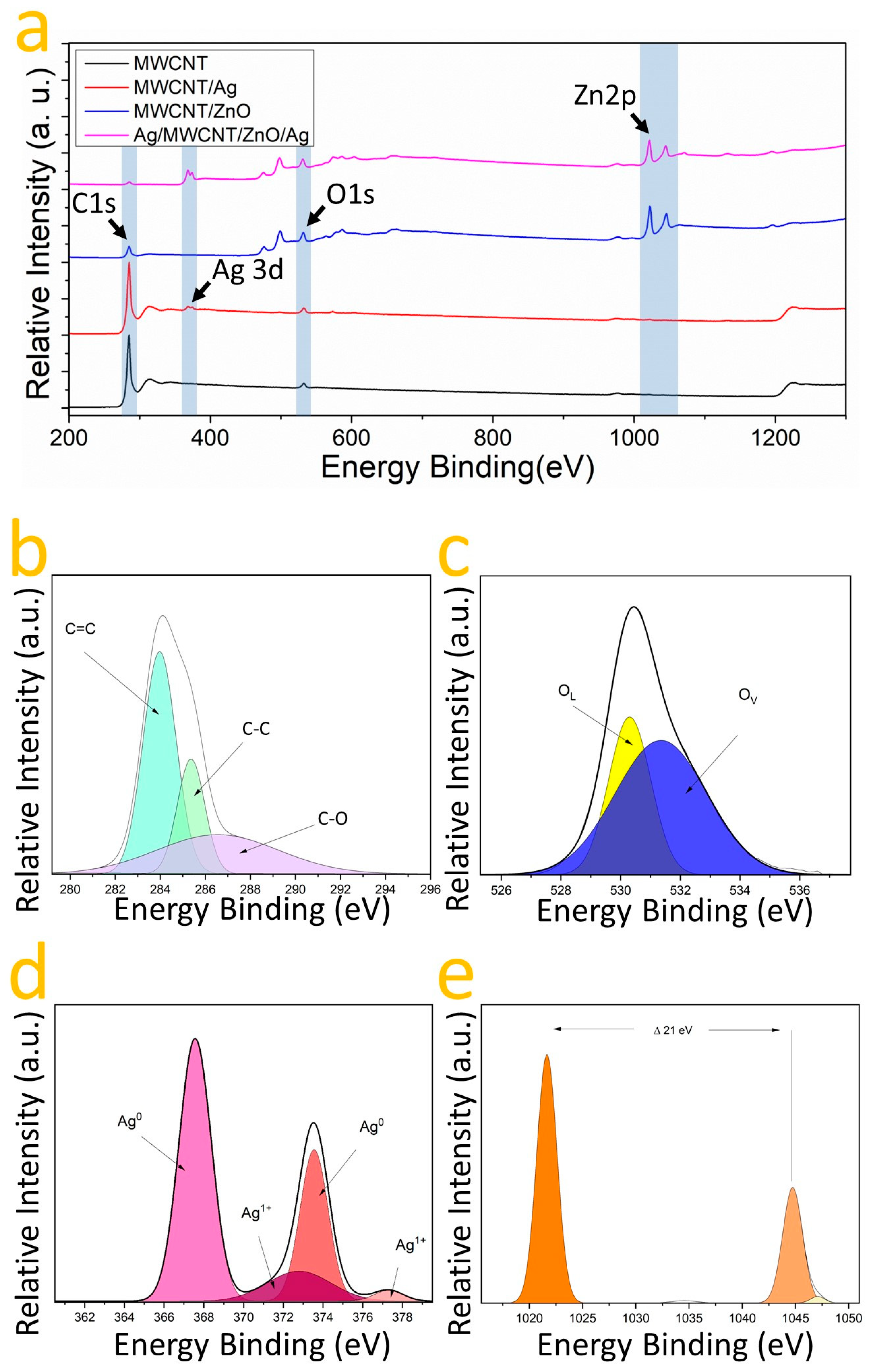 Nanomaterials 14 01517 g005