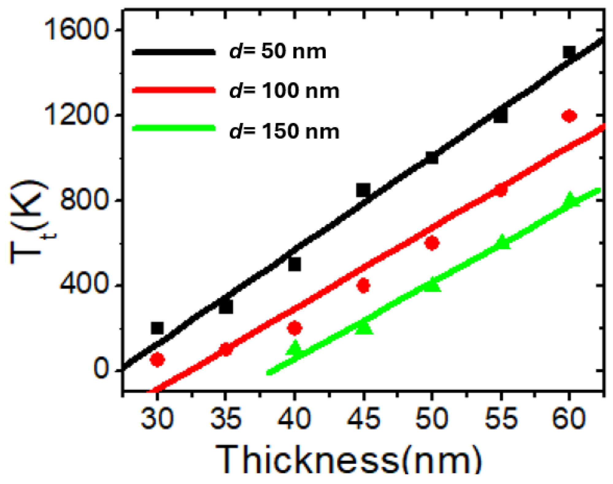 Nanomaterials 14 01518 g007